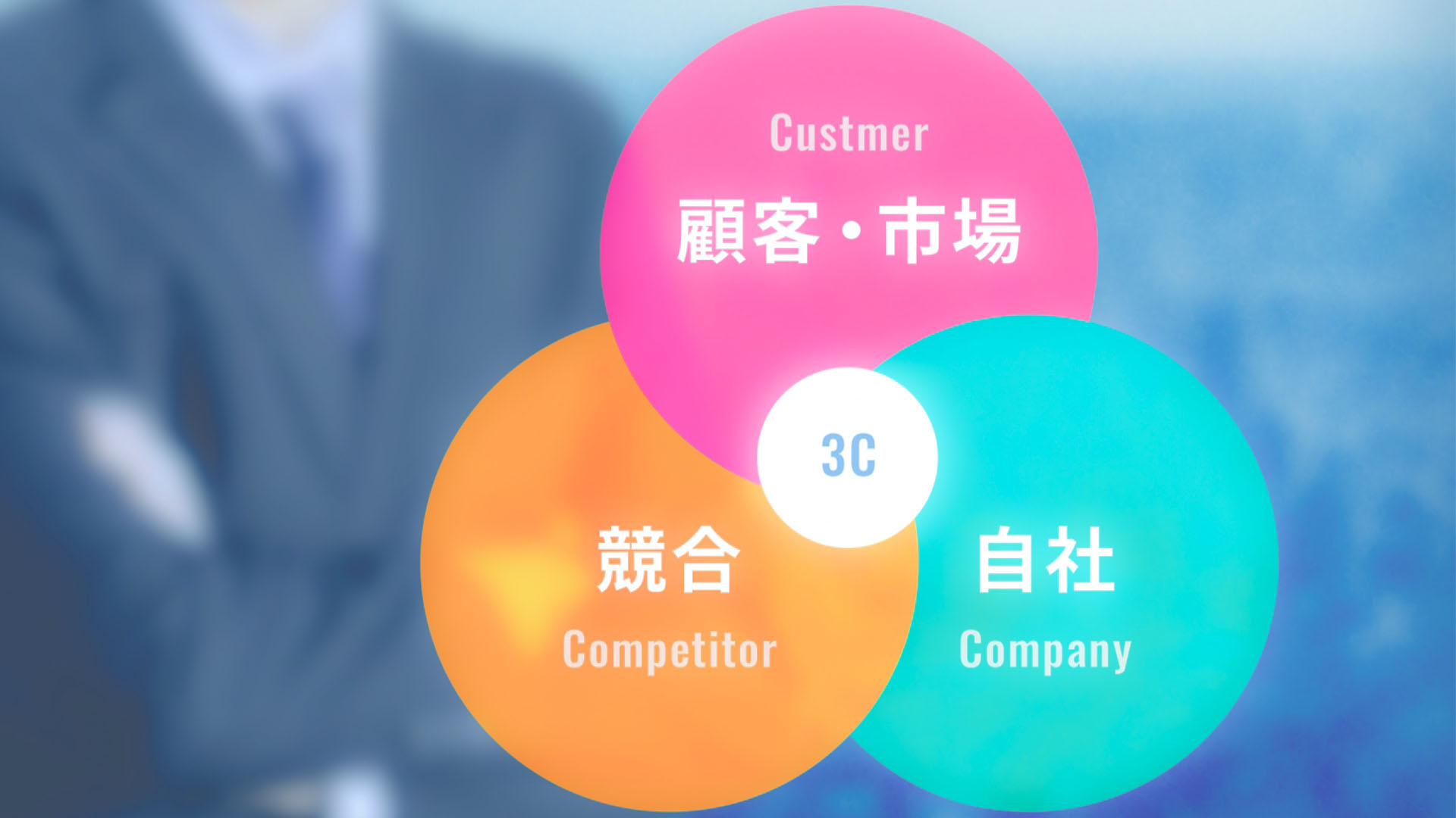 持続可能な成長を描く事業戦略