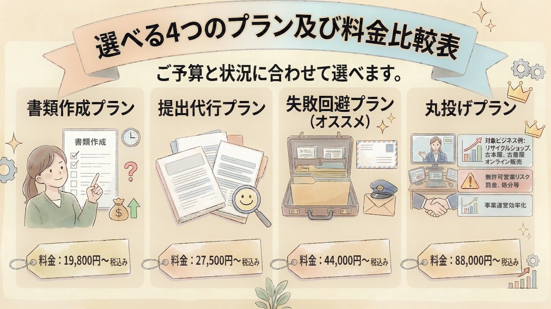 選べる4つのプラン及び料金比較表