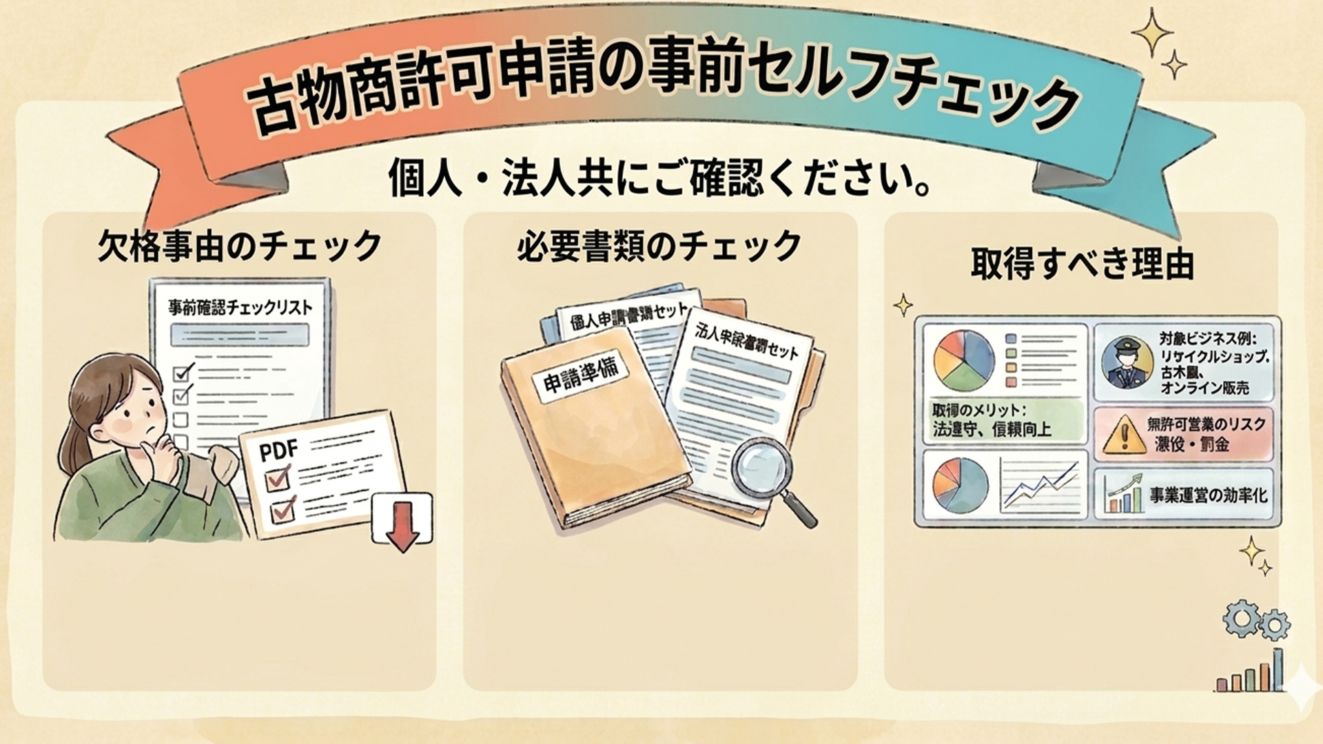 古物商許可申請の事前確認―法人・個人両用