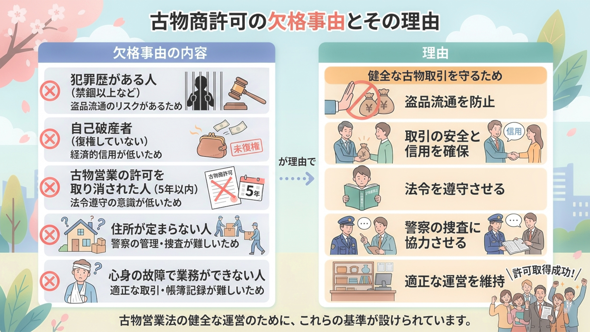 欠格事由として定められている内容とその理由