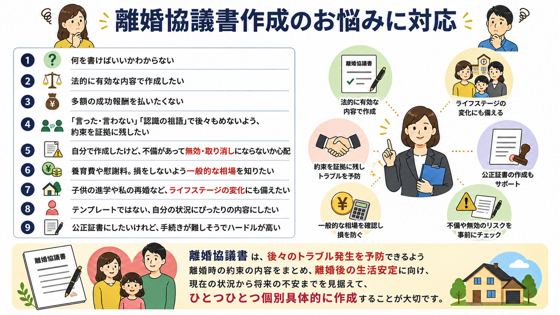 離婚協議書のお悩みに対応リスト