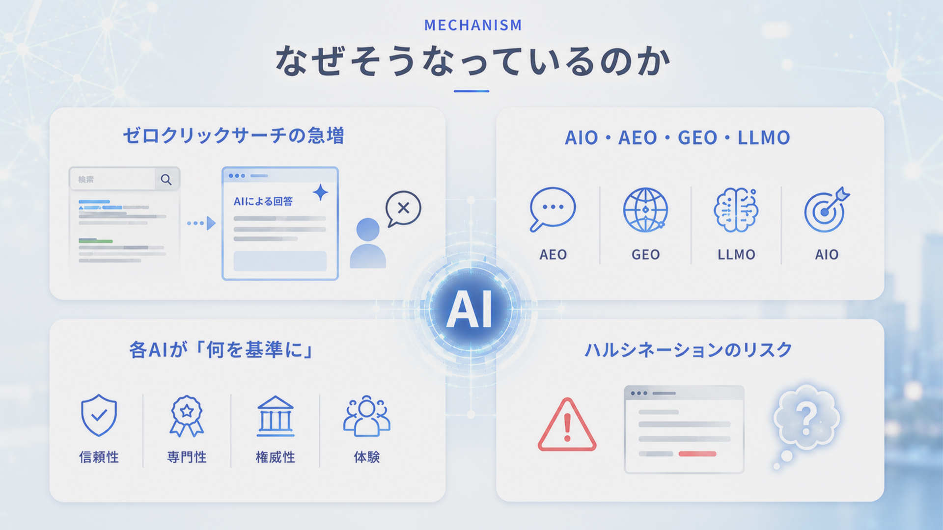 なぜそうなっているのか