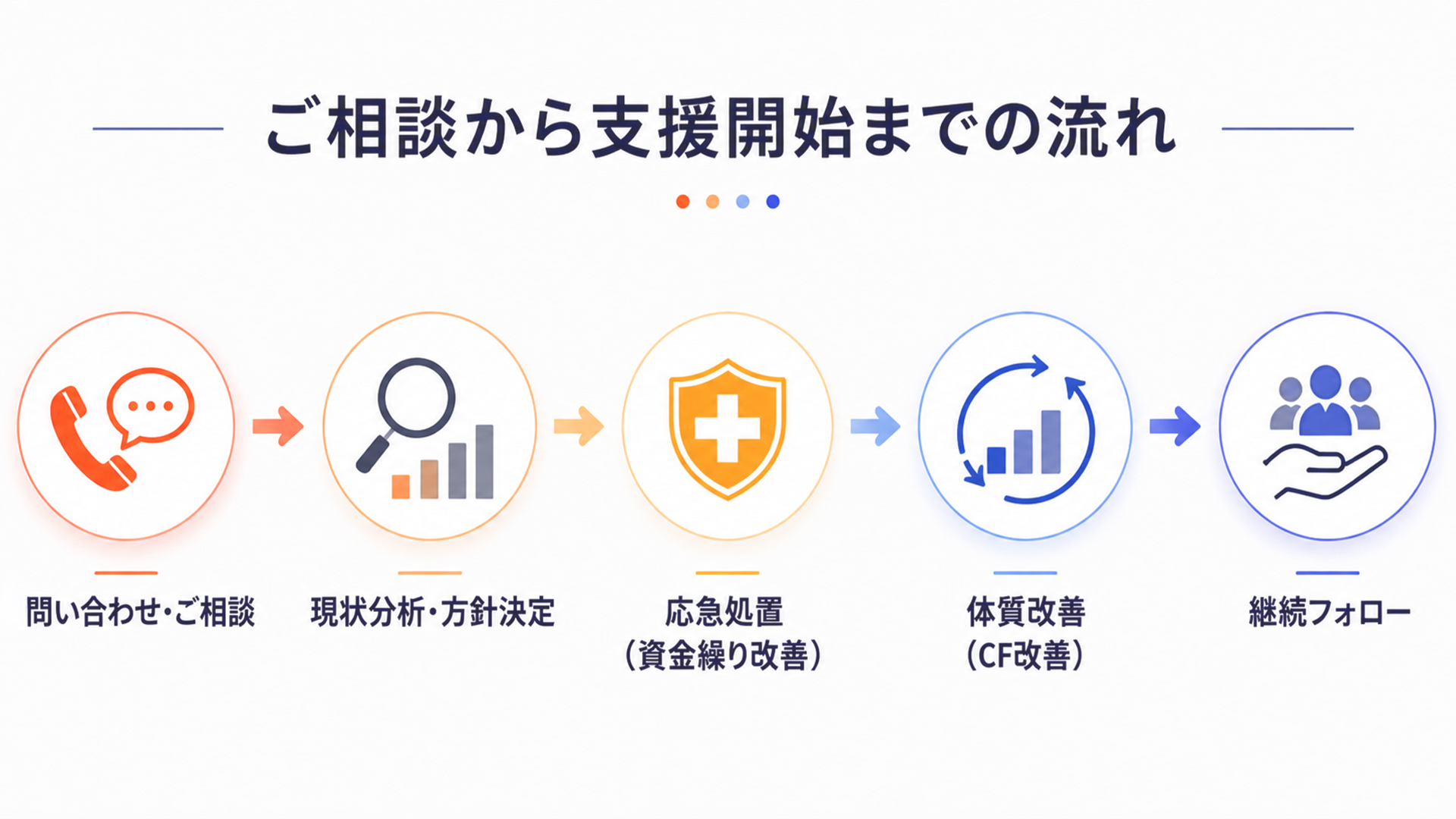 ご相談から支援開始までの流れ