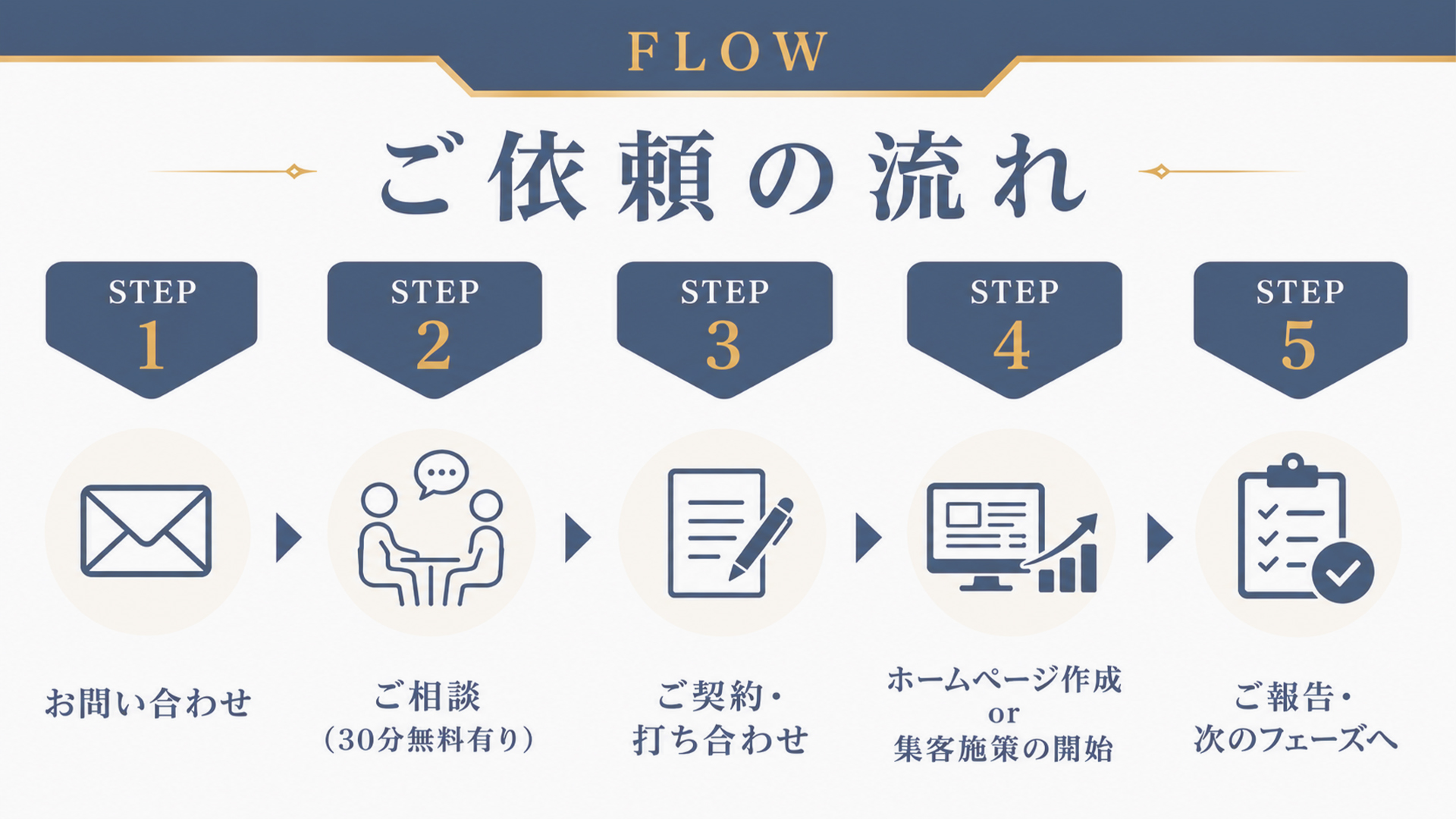 ご依頼の流れ