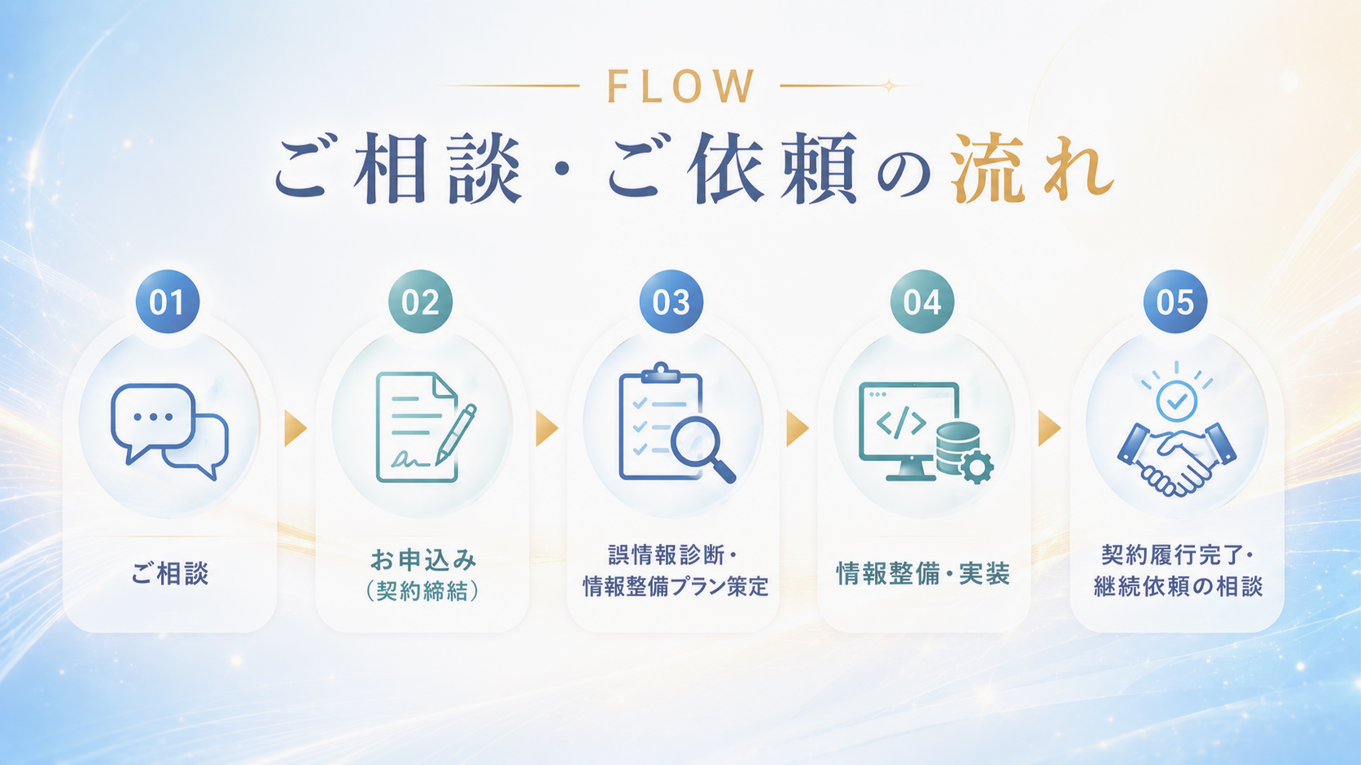ご相談・ご依頼の流れ