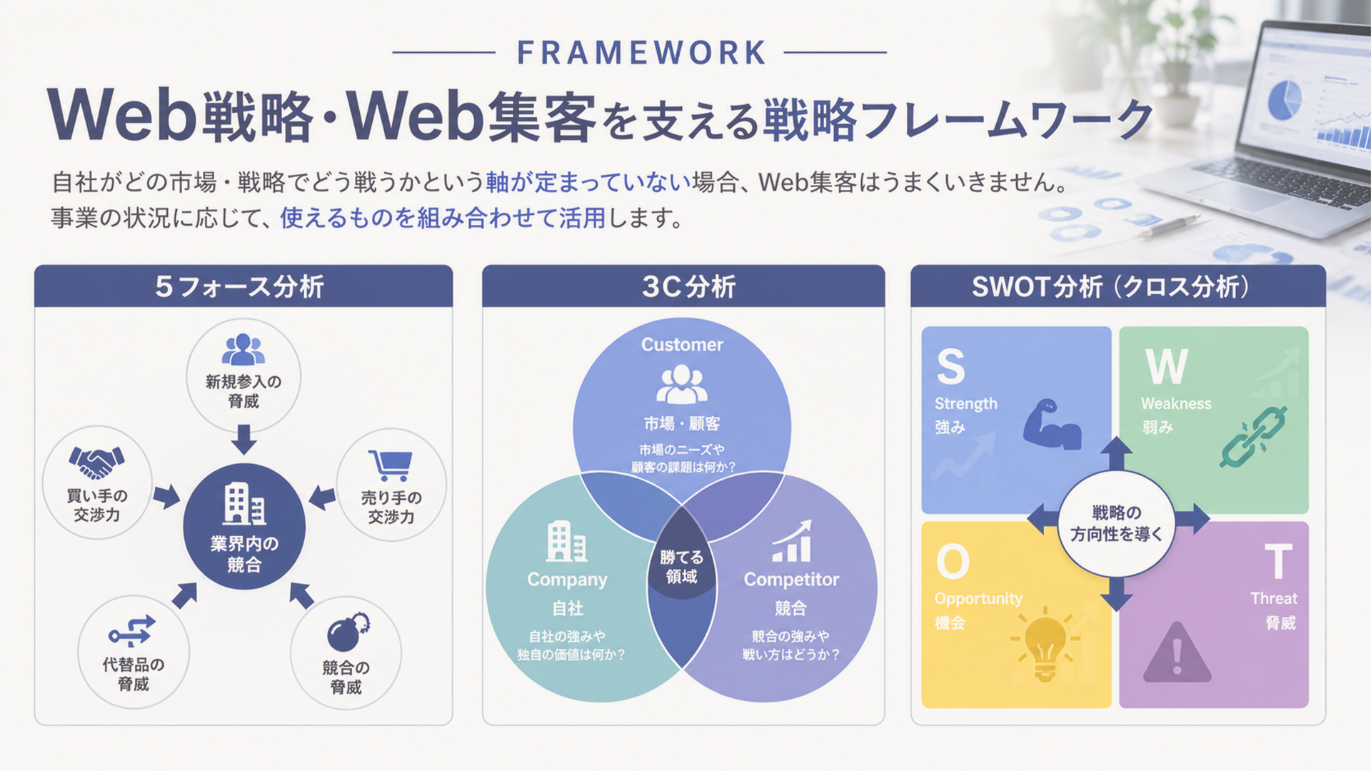 Web戦略・Web集客を支える戦略フレームワーク