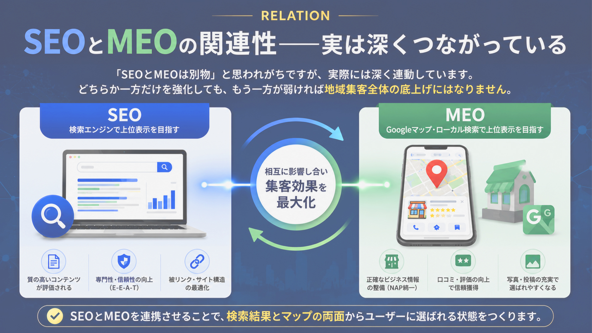 SEOとMEOの関連性——実は深くつながっている