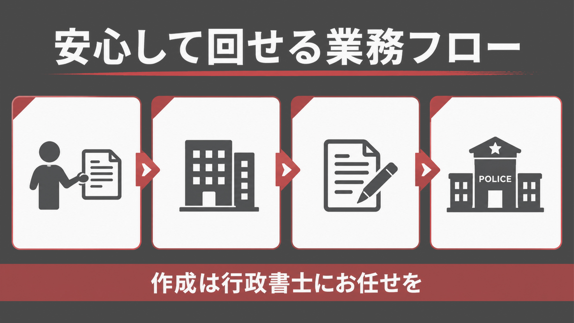 中古車販売店向け安全な業務フロー