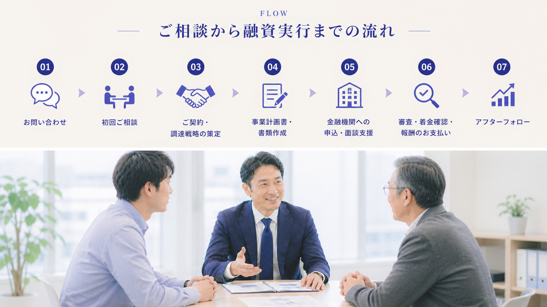 ご相談から融資実行までの流れ