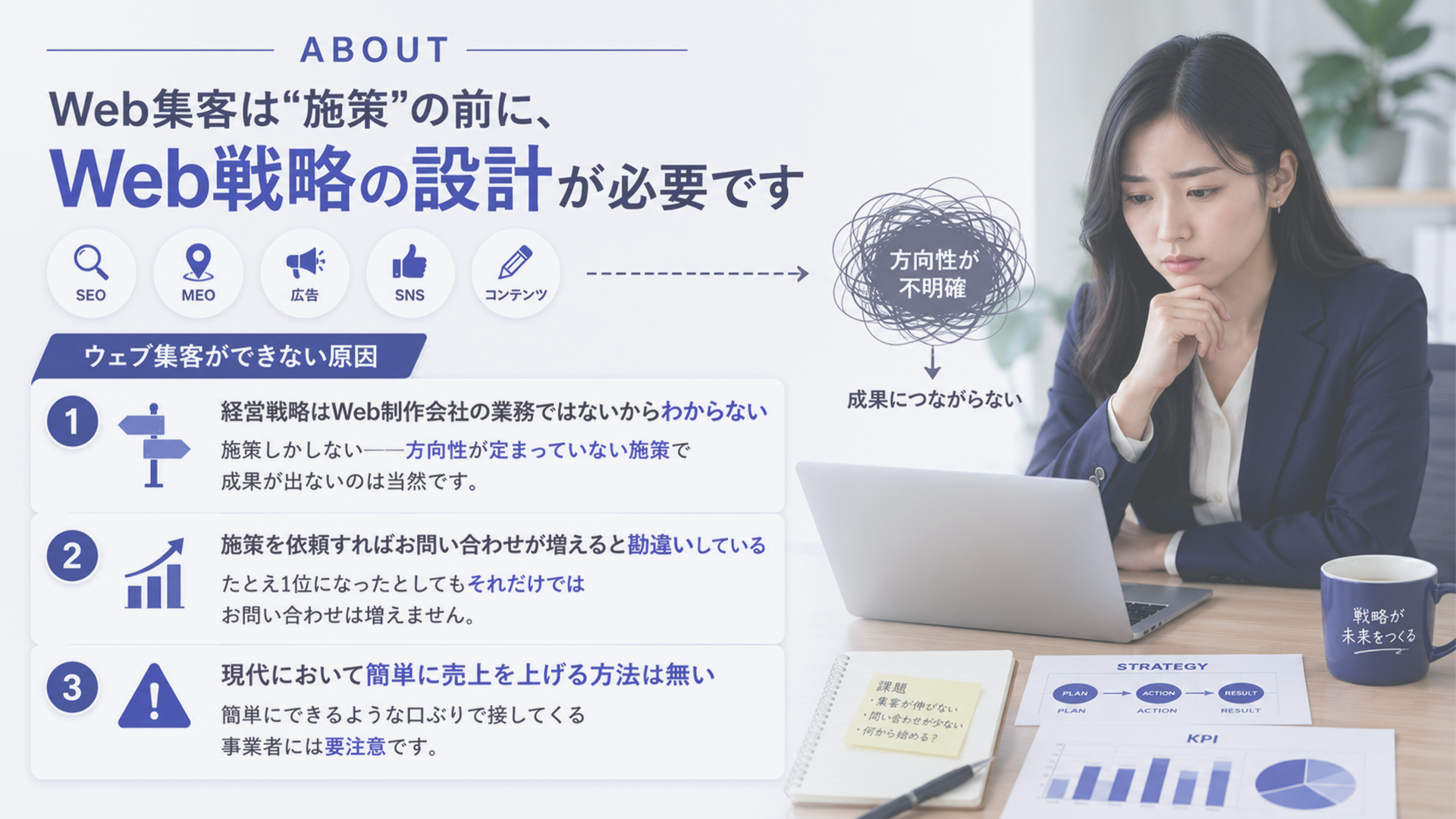 Web集客はWeb戦略の設計から始まる