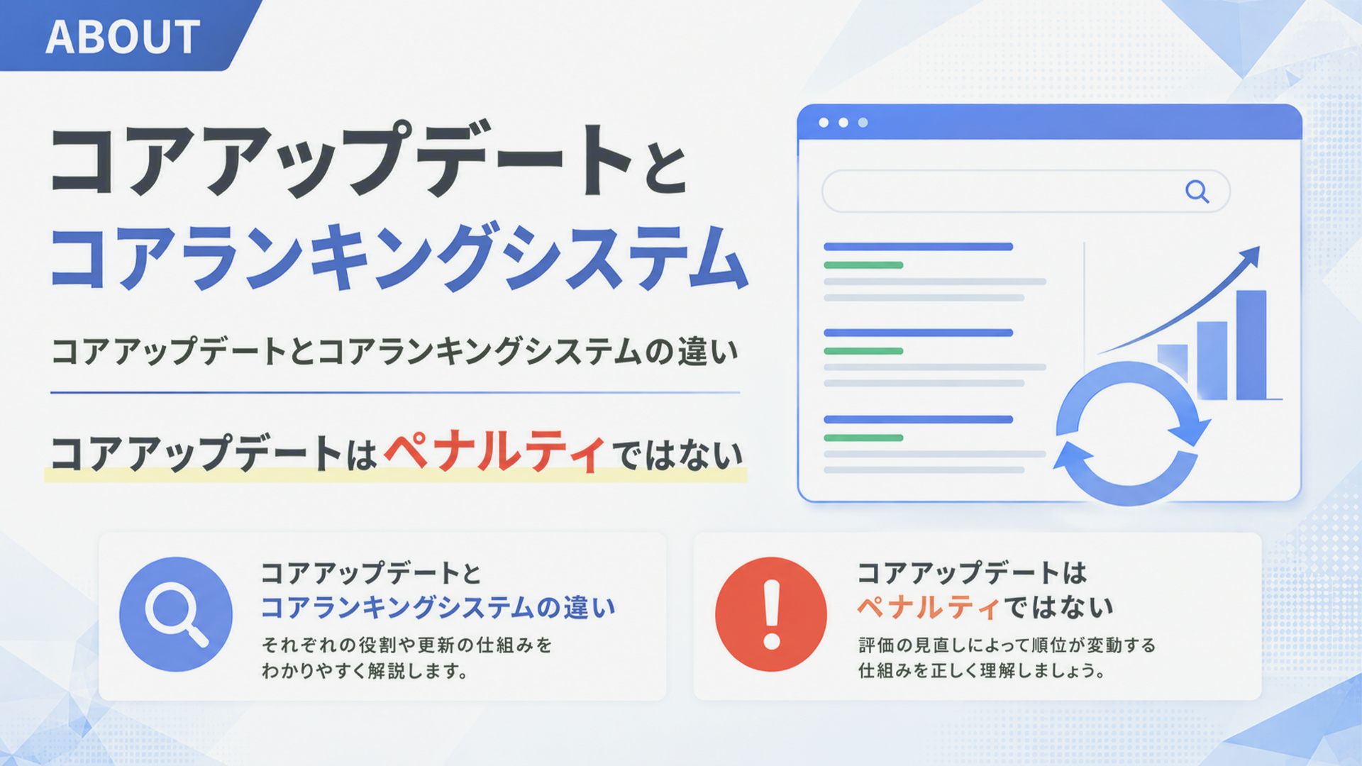 コアアップデートとコアランキングシステム