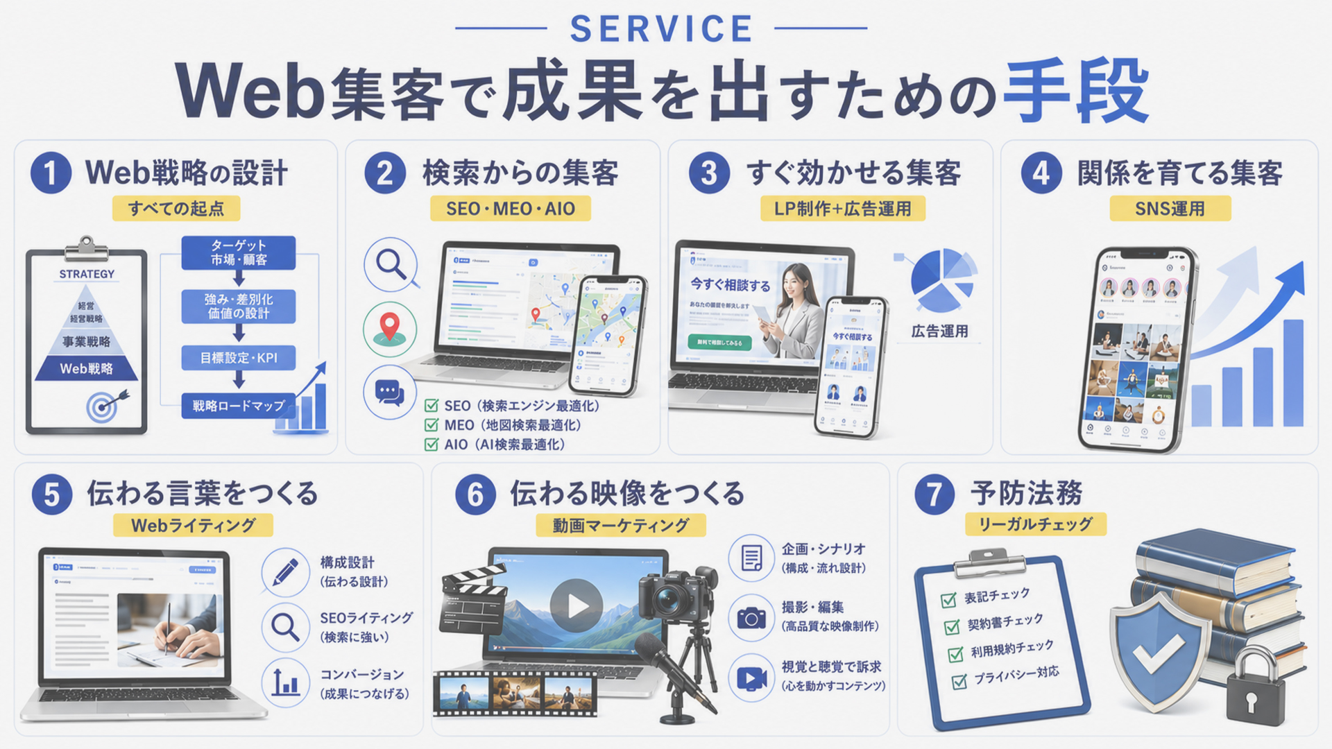 Web集客で成果を出すための手段
