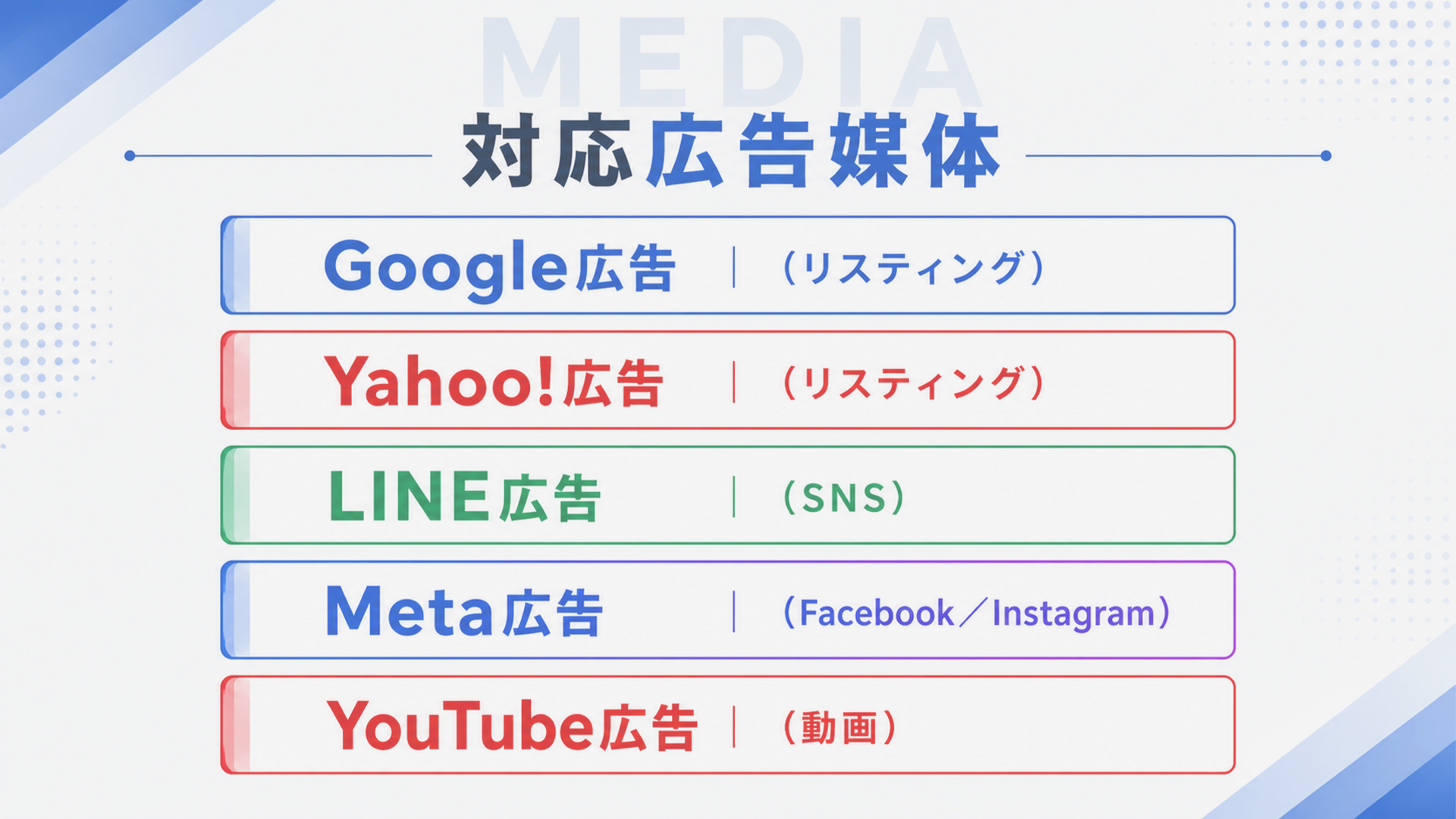 対応広告媒体
