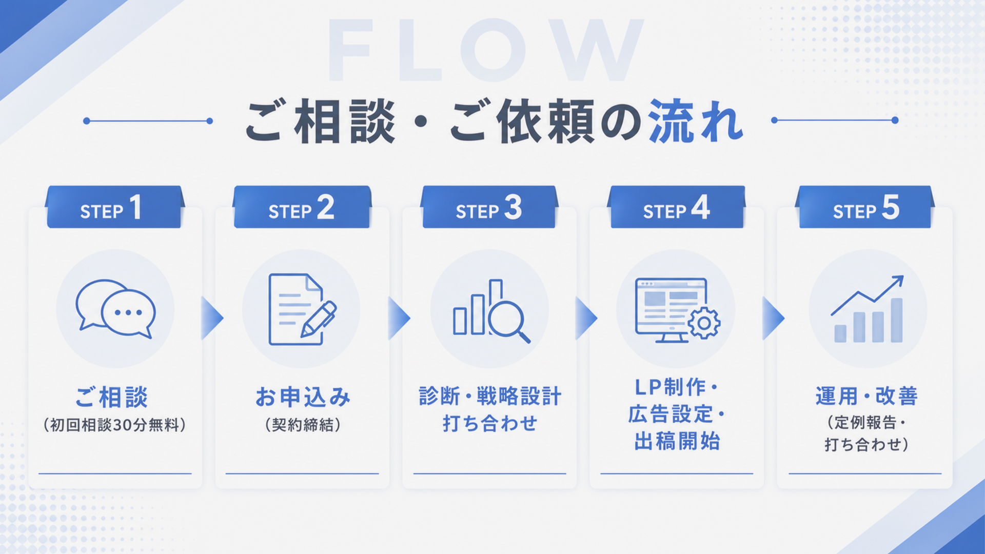 ご相談・ご依頼の流れ