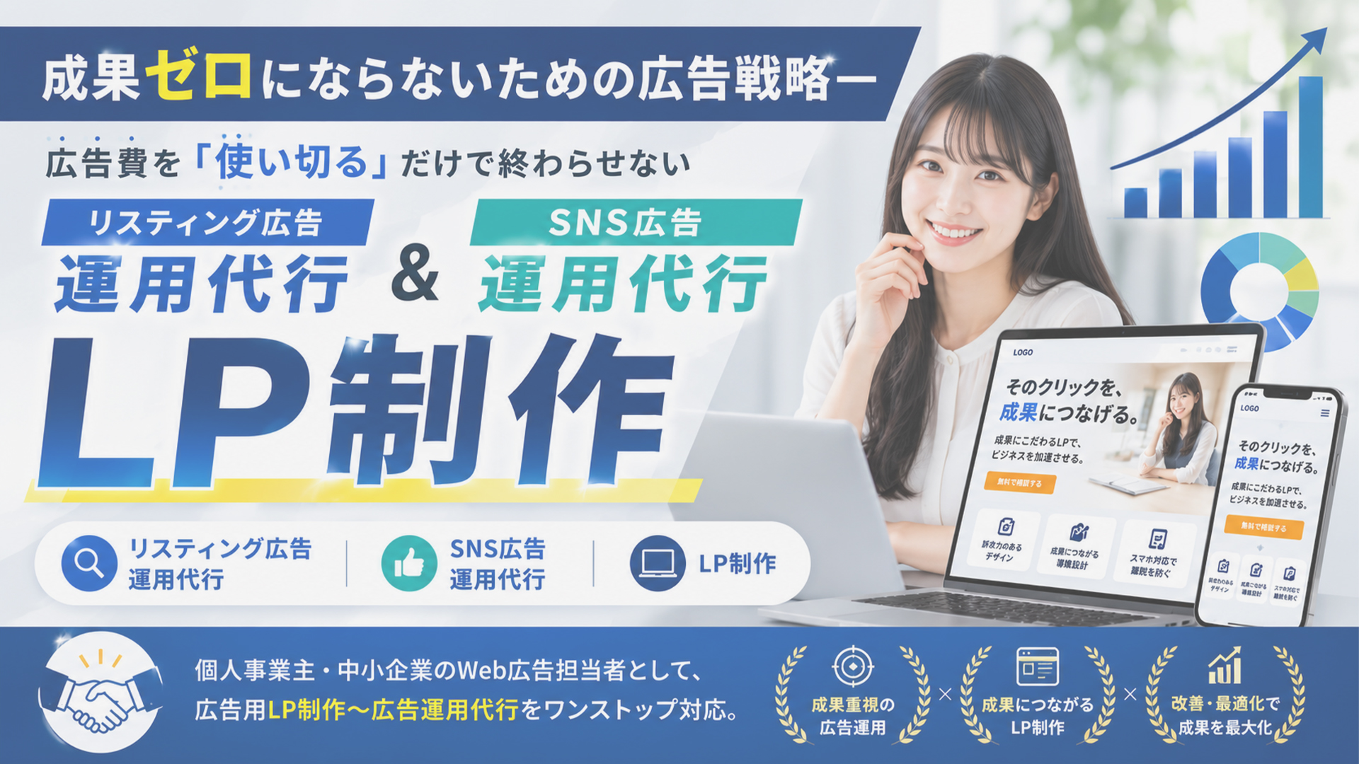 成果に繋げるLP制作・SNS広告・リスティング広告運用代行｜Google・LINE・yahoo!・Meta広告・YouTube広告に対応・手数料相談可
