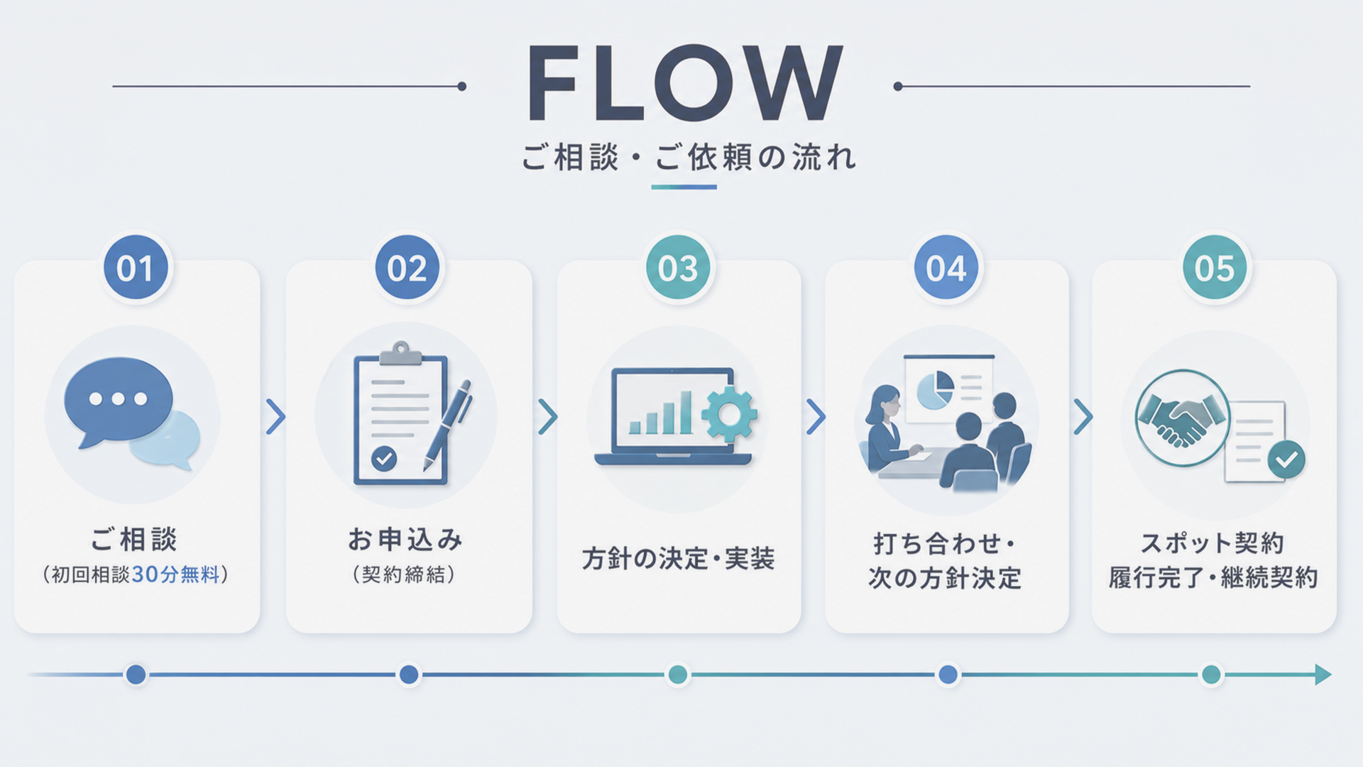 ご相談・ご依頼の流れ