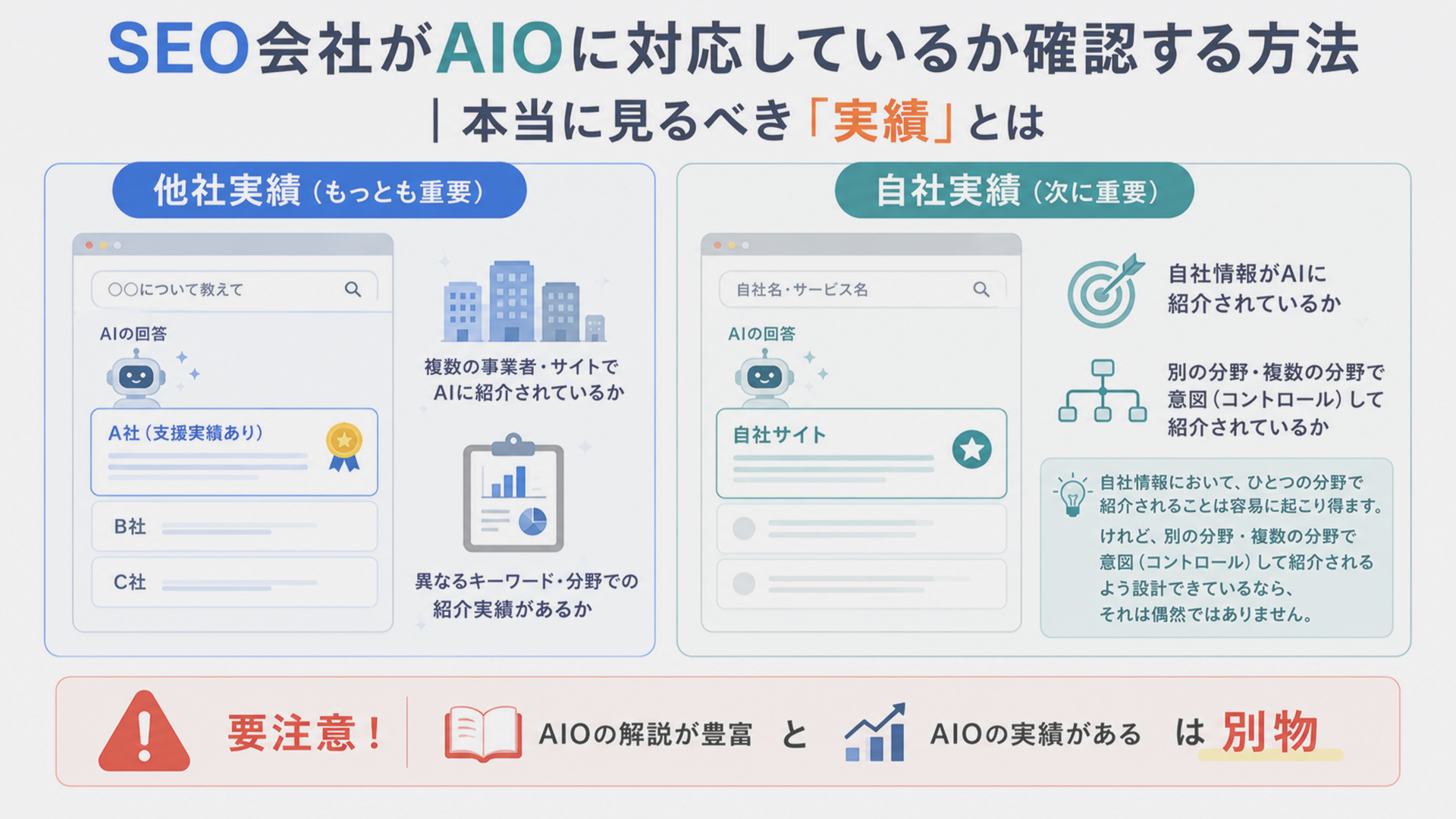 SEO会社がAIOに対応しているか確認する方法
