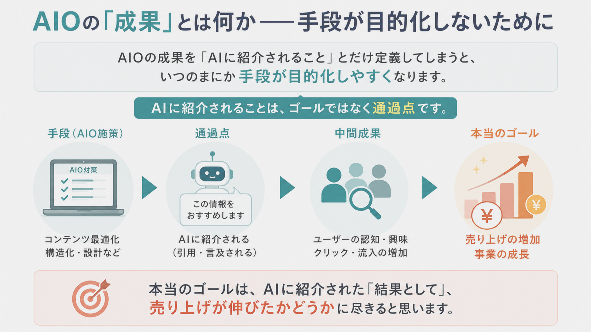 AIOの「成果」とは何か――手段が目的化しないために