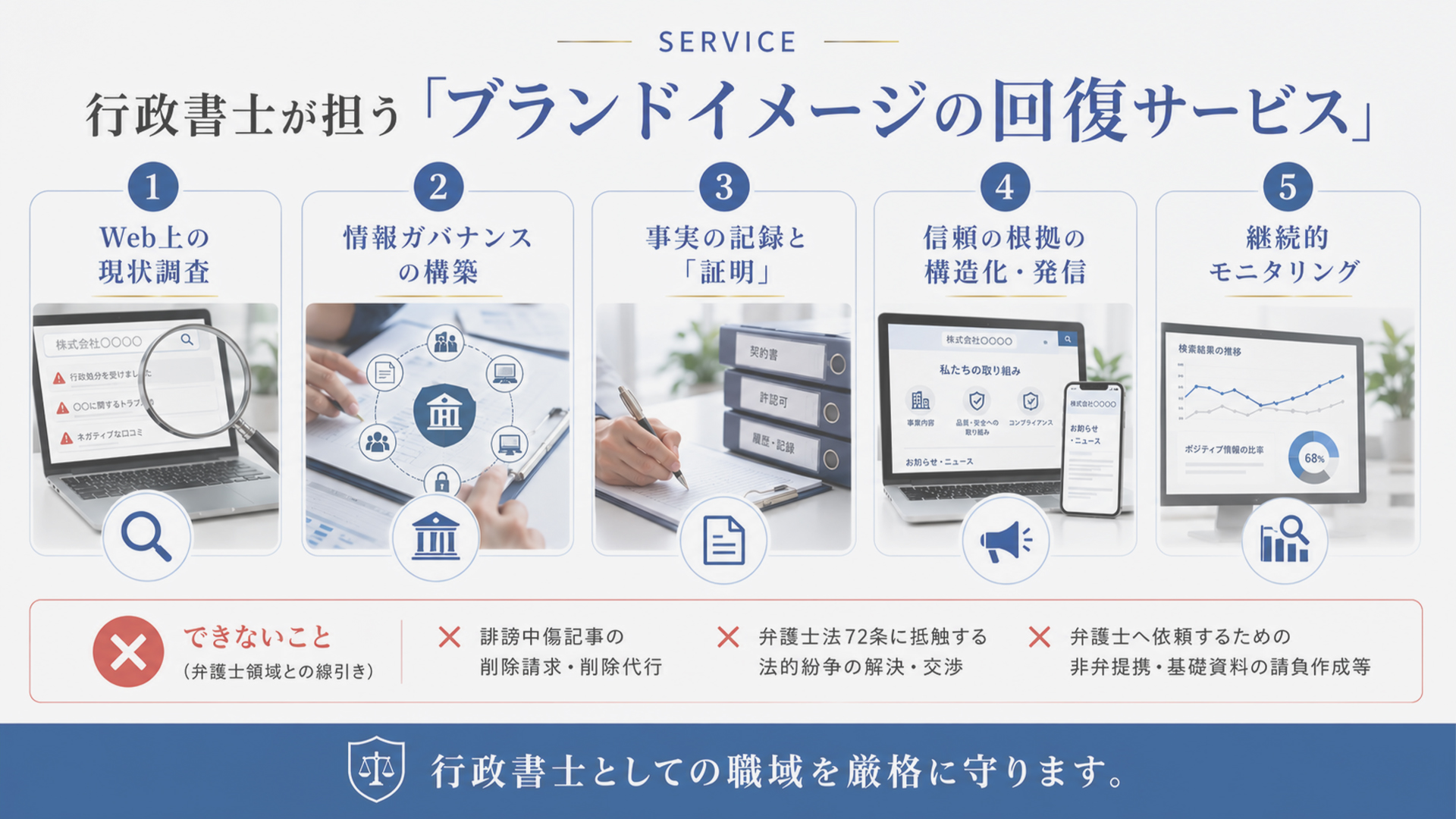 行政書士が担う「ブランドイメージの回復サービス」