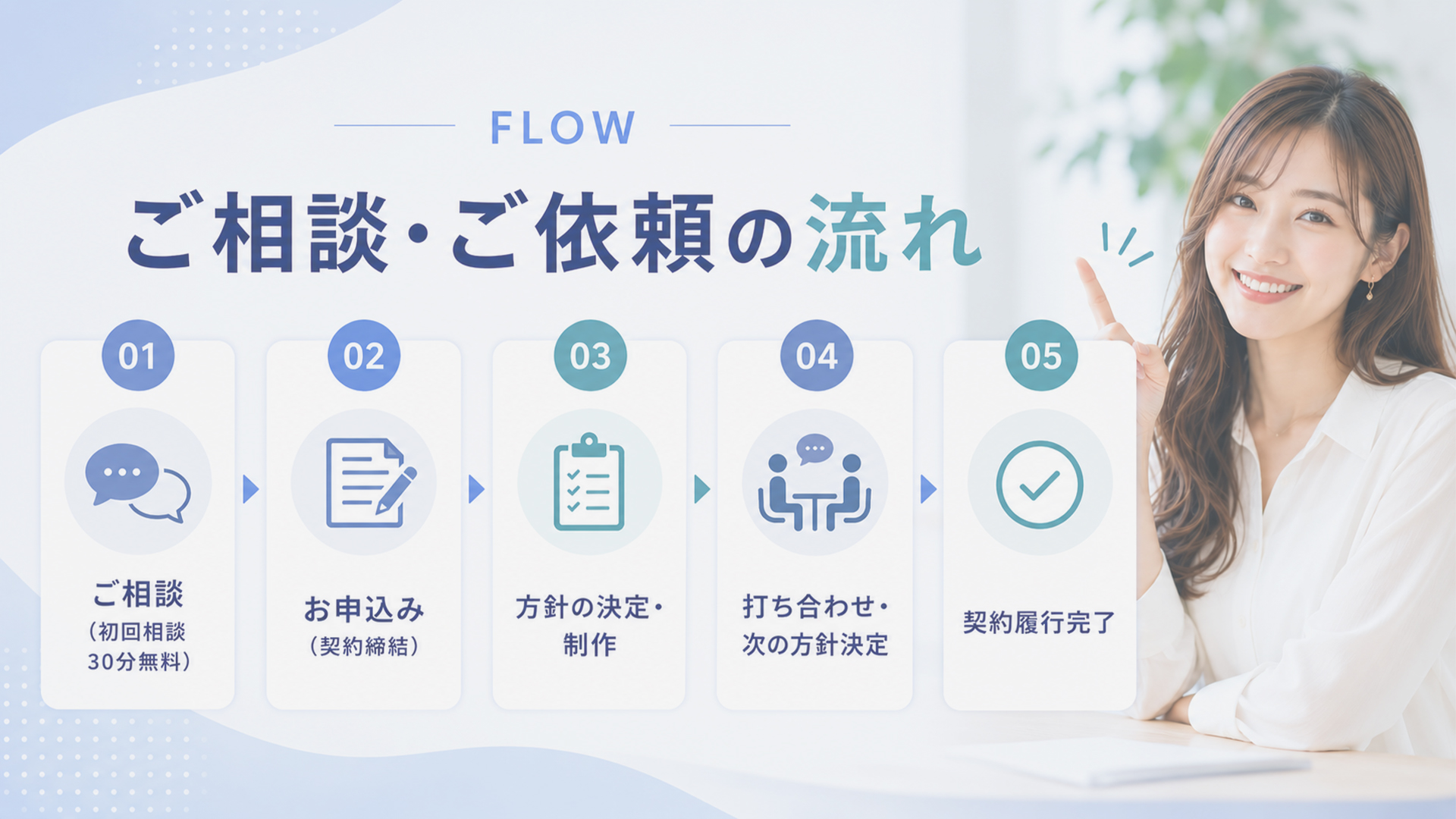 ご相談・ご依頼の流れ