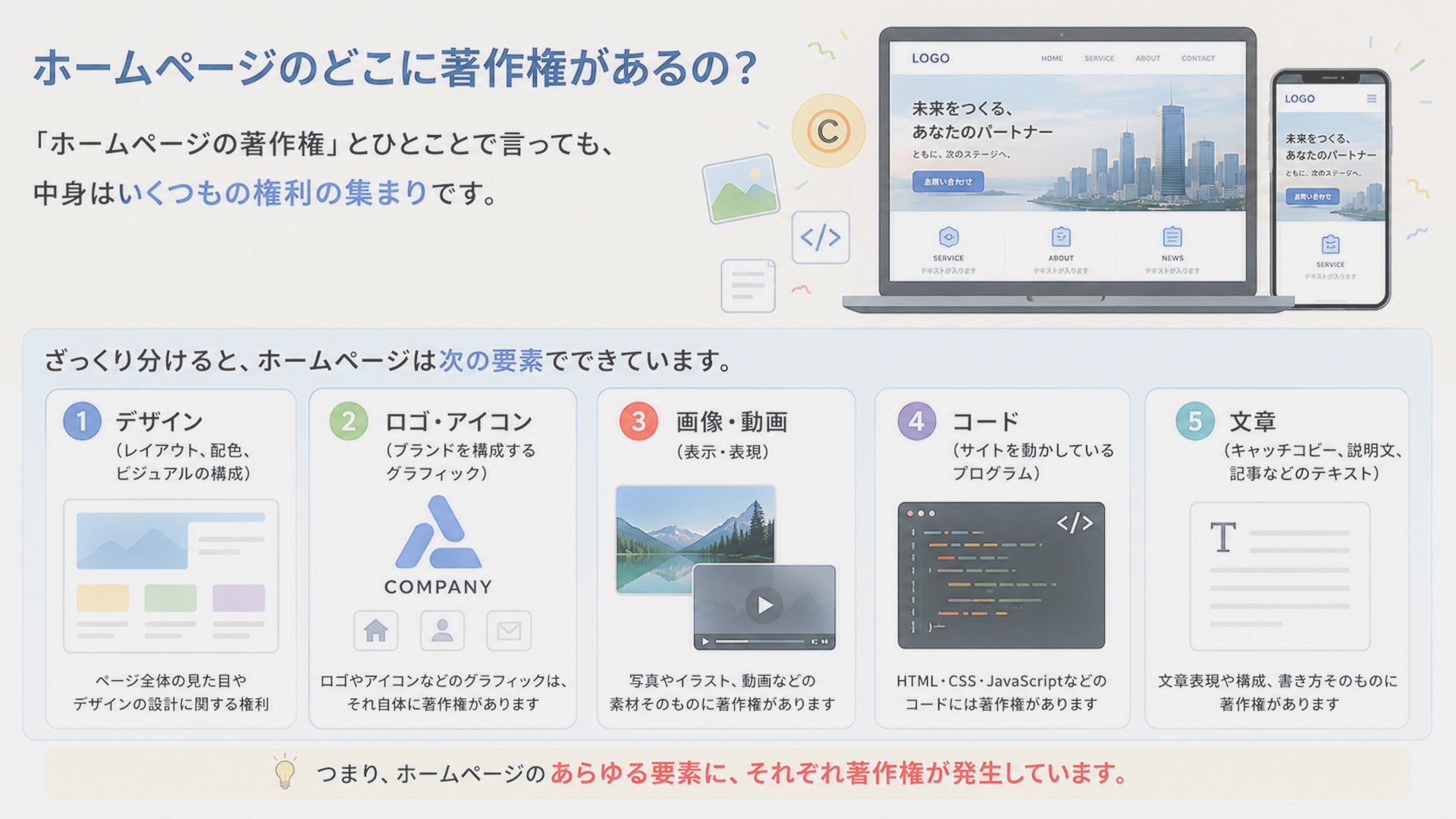 ホームページのどこに著作権があるの？