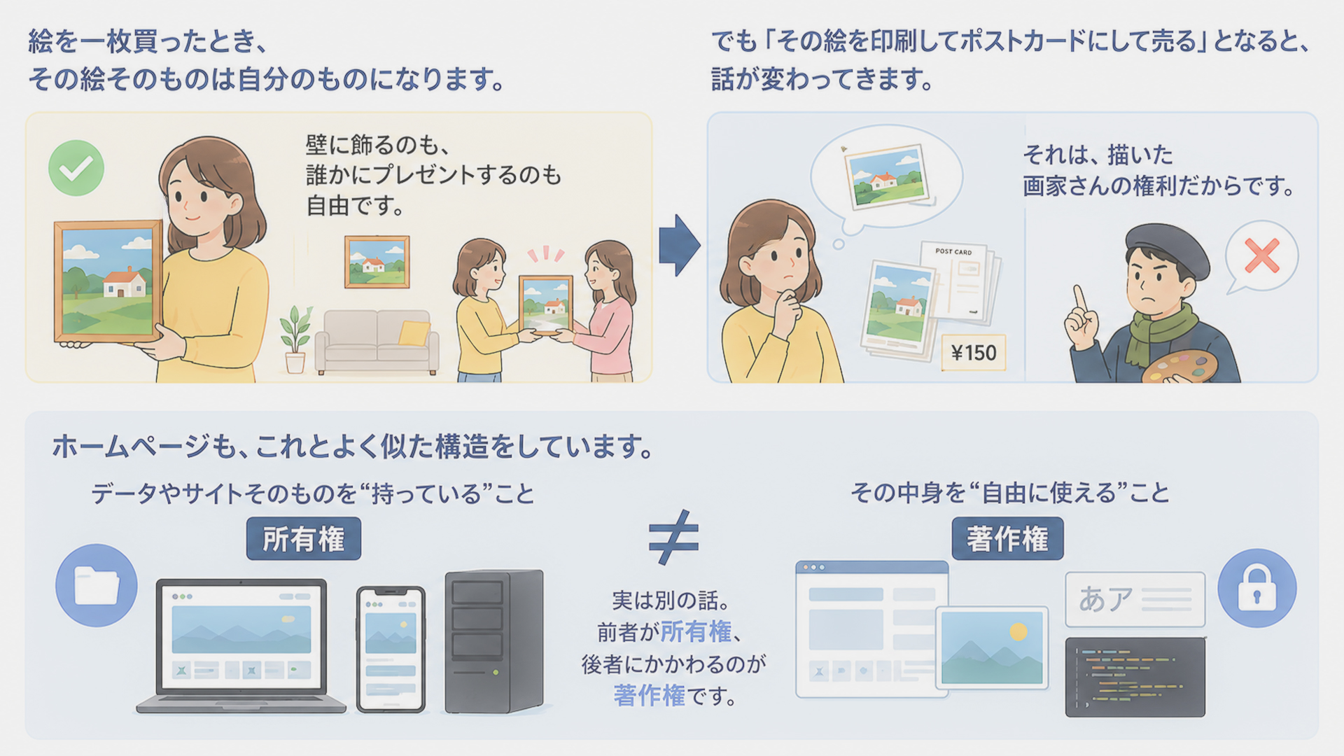 絵を一枚買ったときの話