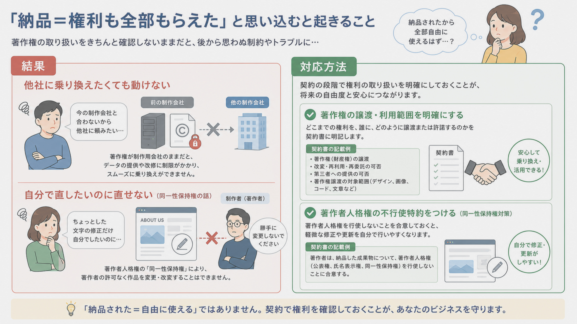 「納品＝権利も全部もらえた」と思い込むと起きること「結果」と「対応方法」