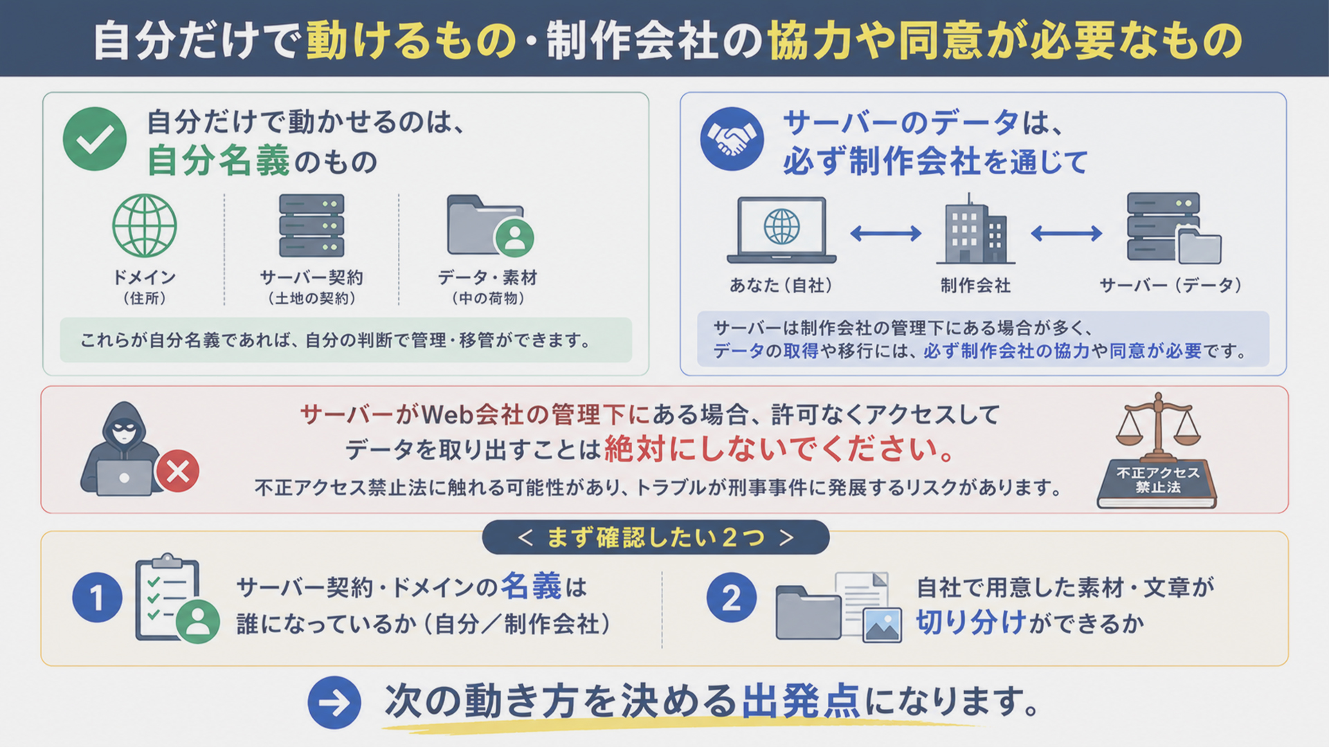自分だけで動けるもの 制作会社の協力や同意が必要なもの