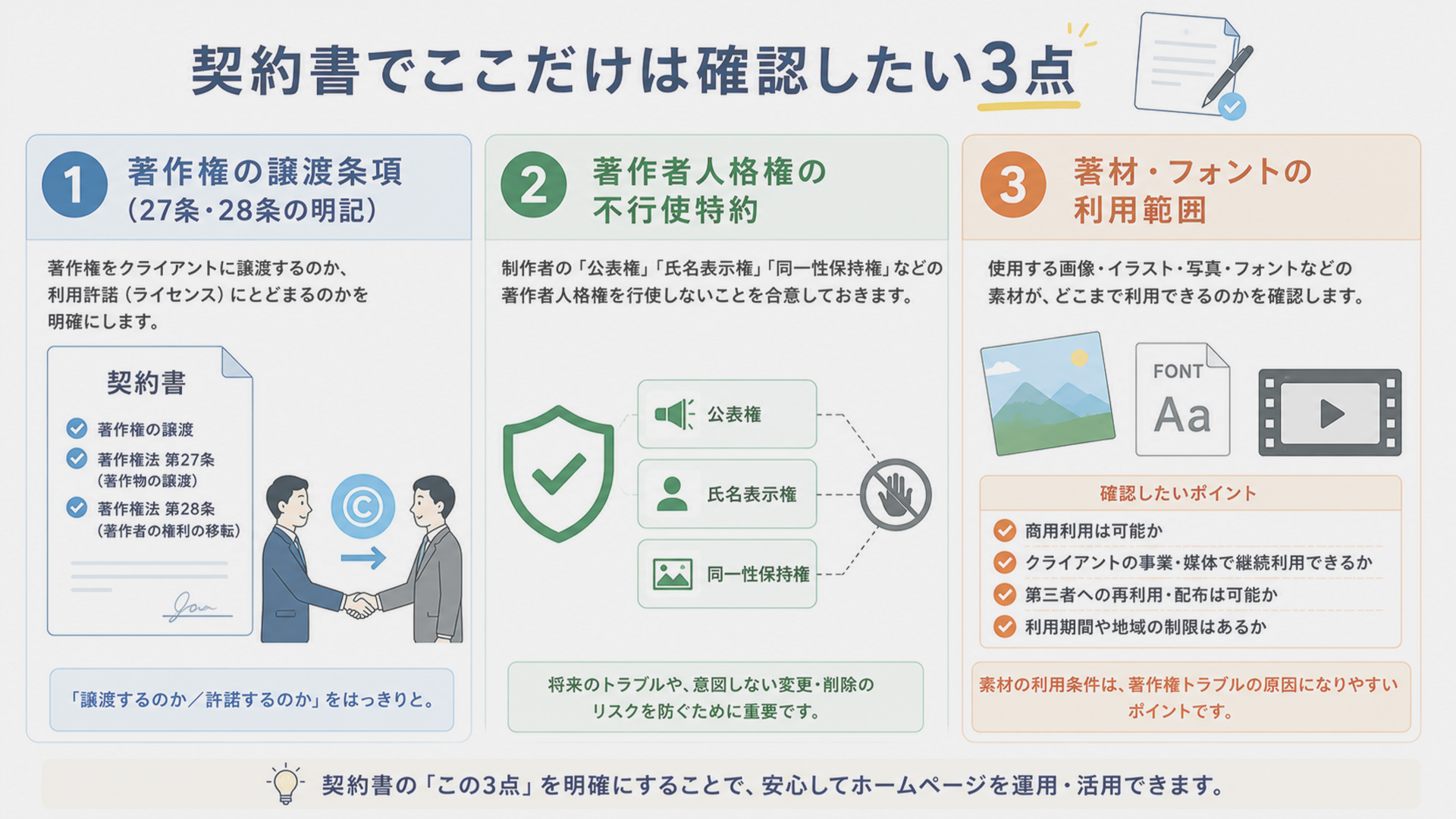 契約書でここだけは確認したい3点