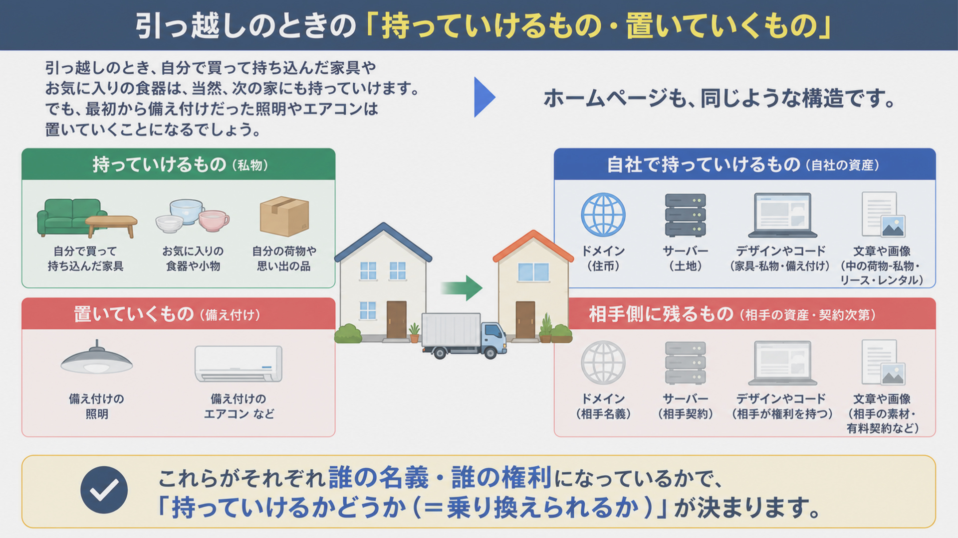 引っ越しのときの持っていけるもの・置いていくもの