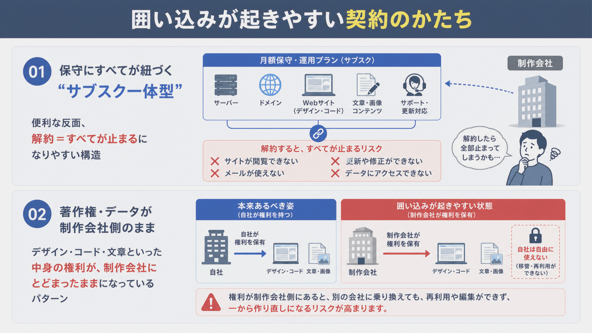 囲い込みが起きやすい契約のかたち