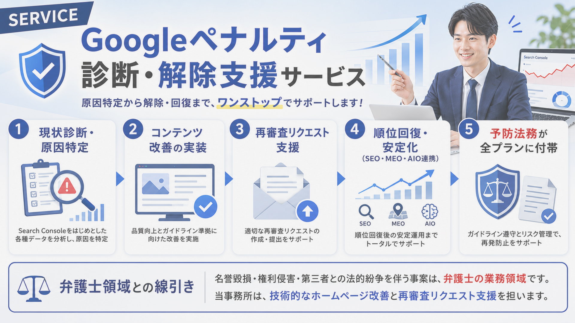 Googleペナルティ診断・解除支援サービス内容