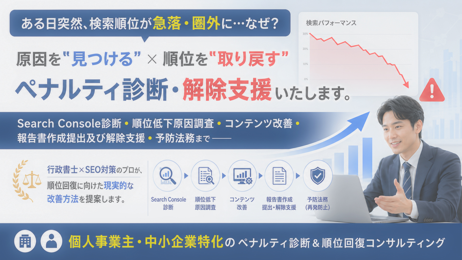 【緊急対応】Googleペナルティ確認及び診断・解除支援|順位低下・圏外のコンテンツ改善