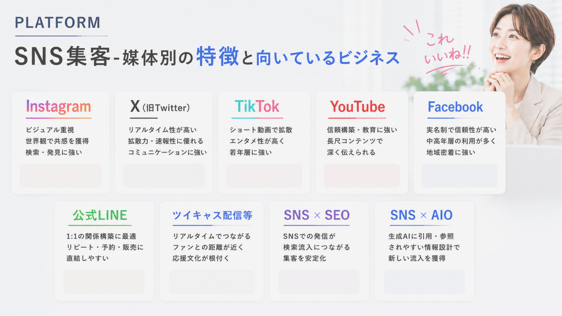 SNS集客-媒体別の特徴と向いているビジネス