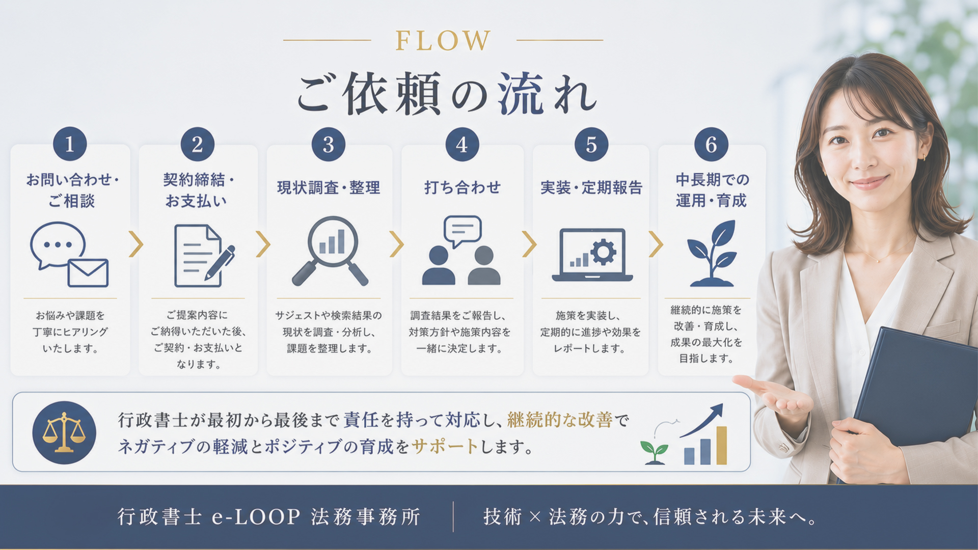 サジェスト対策・サジェストマーケティングご依頼の流れ