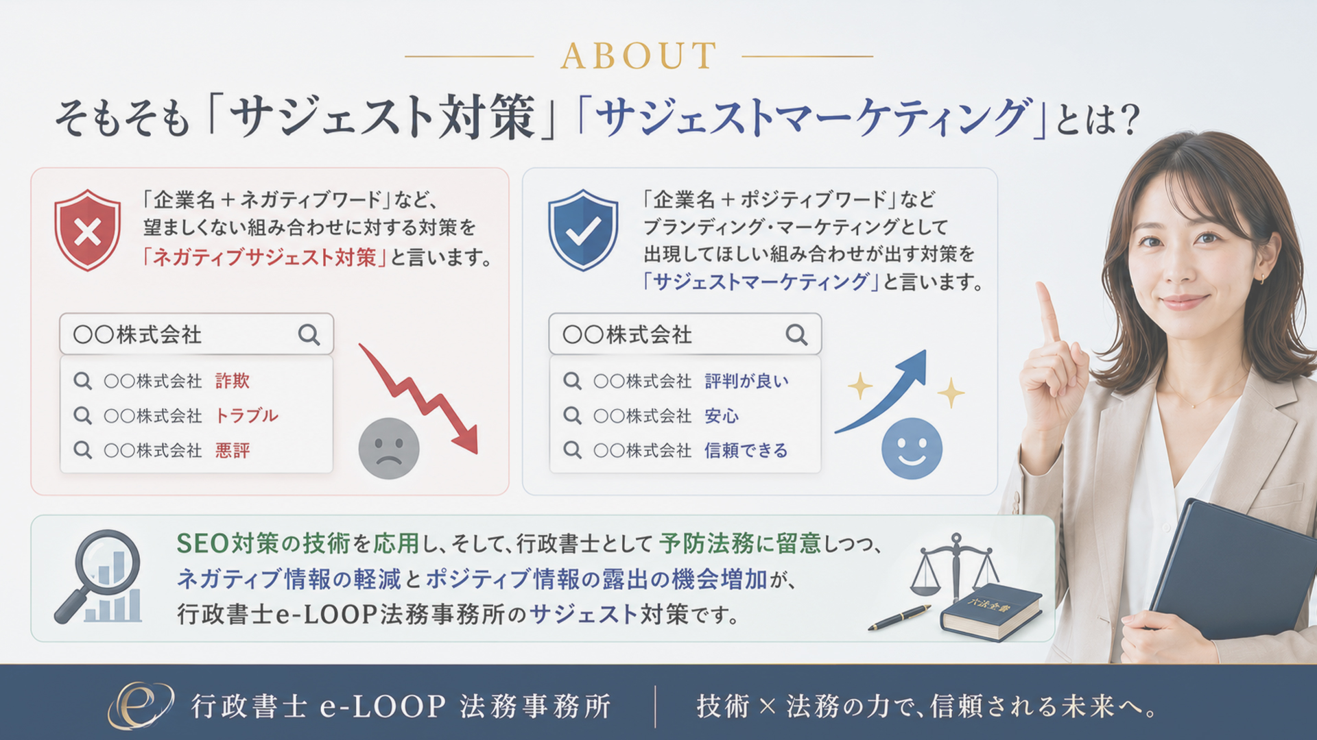 「サジェスト対策」「サジェストマーケティング」とは？