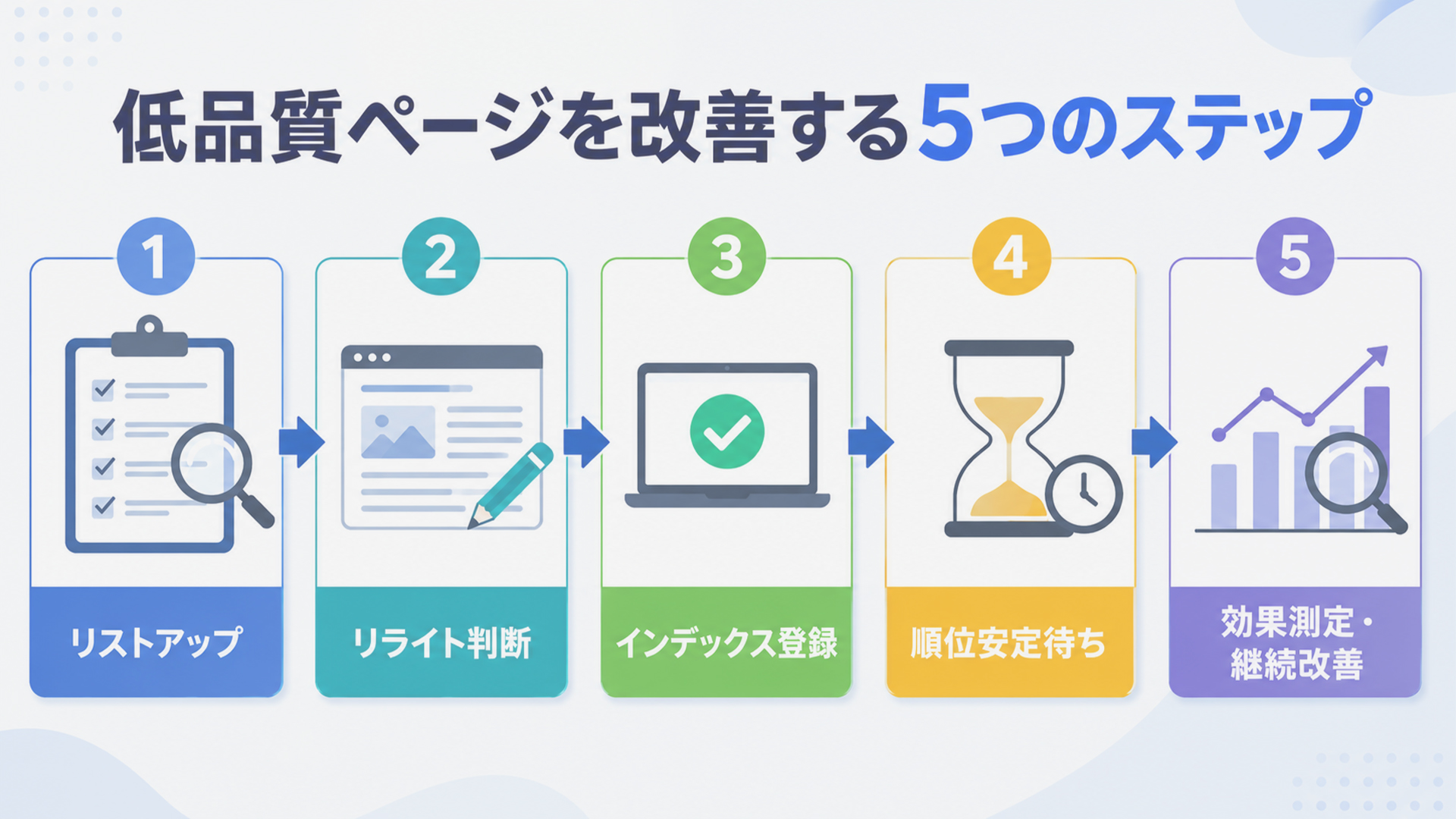 低品質ページを改善するステップ