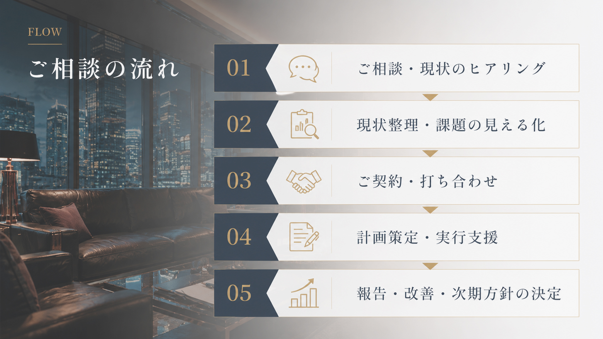 経営財務コンサルティングご相談の流れ