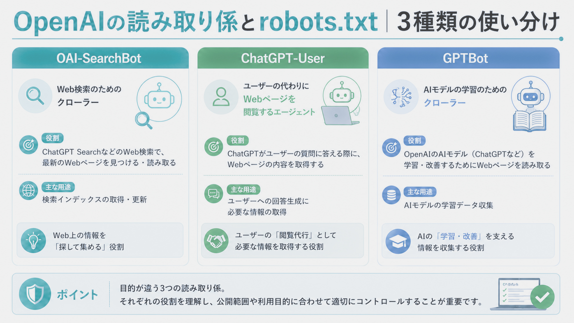 OpenAIの読み取り係とrobots.txtの扱い