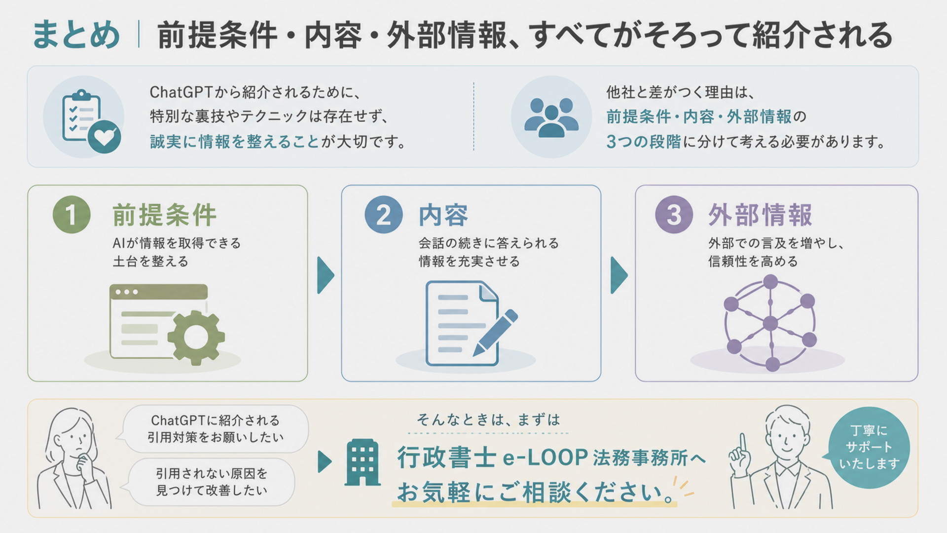 まとめ｜前提条件・内容・外部情報、すべてがそろって紹介される
