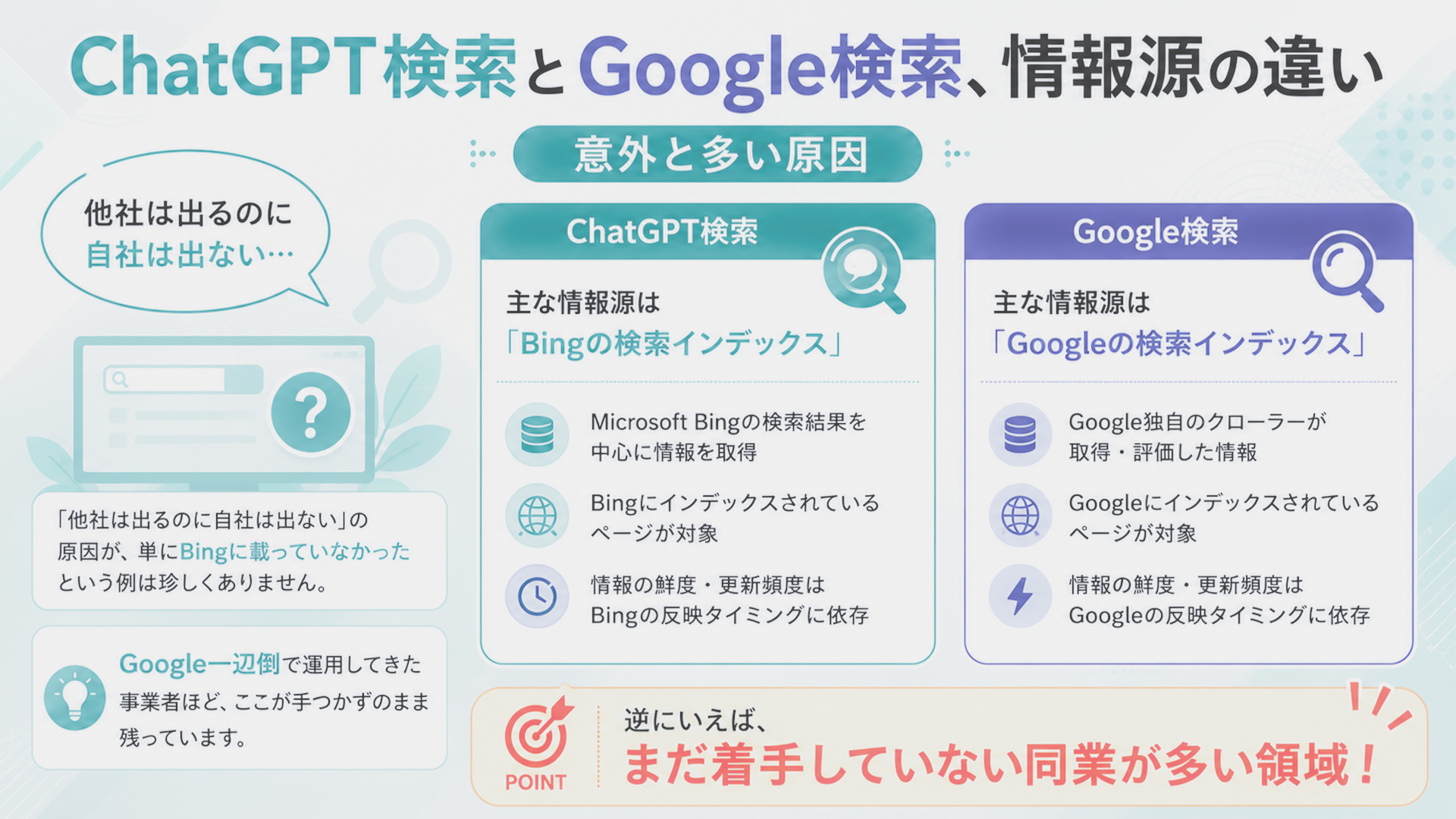 ChatGPT検索とGoogle検索の情報源の違い