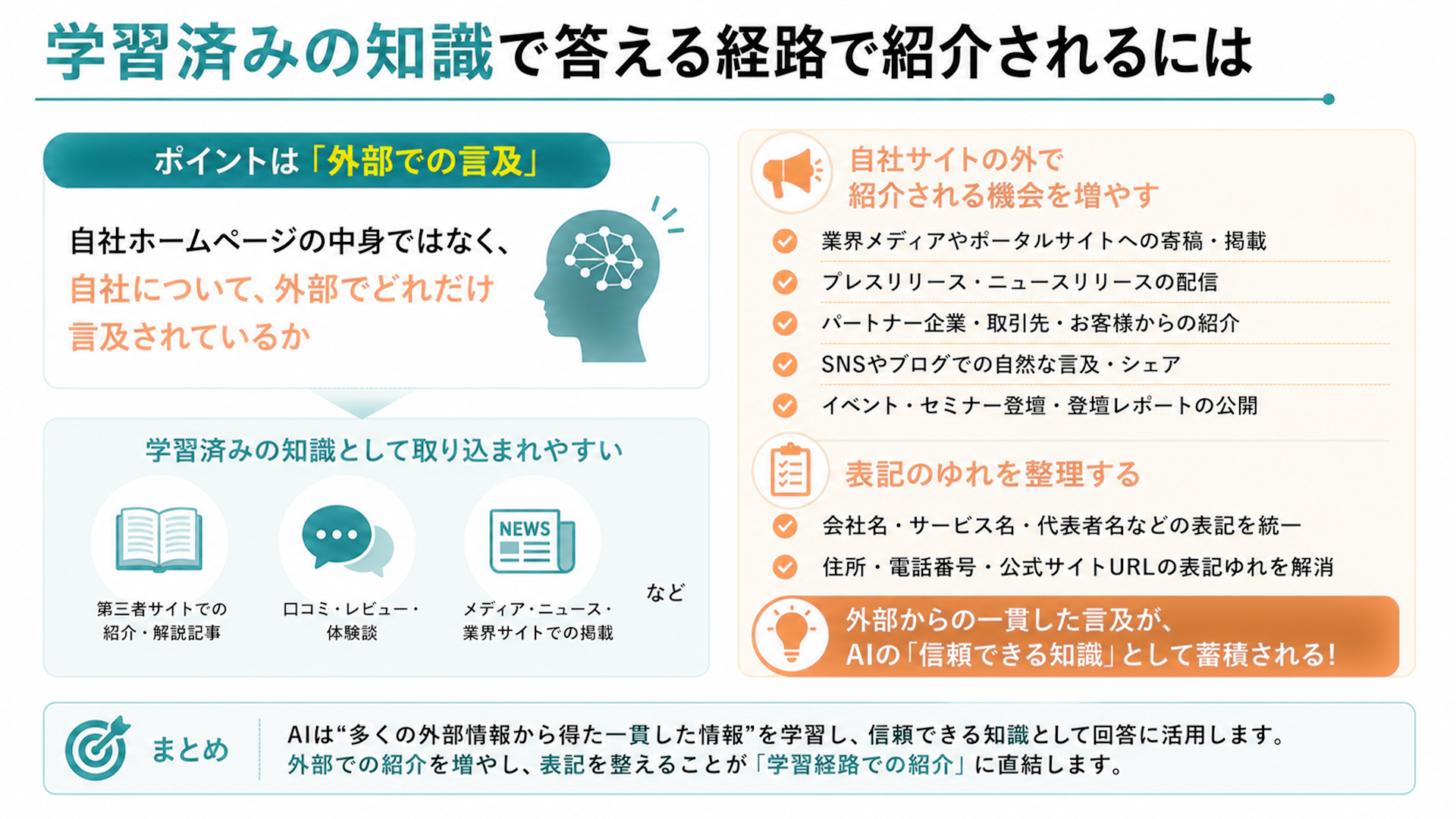 学習済みの知識で答える経路で紹介されるには