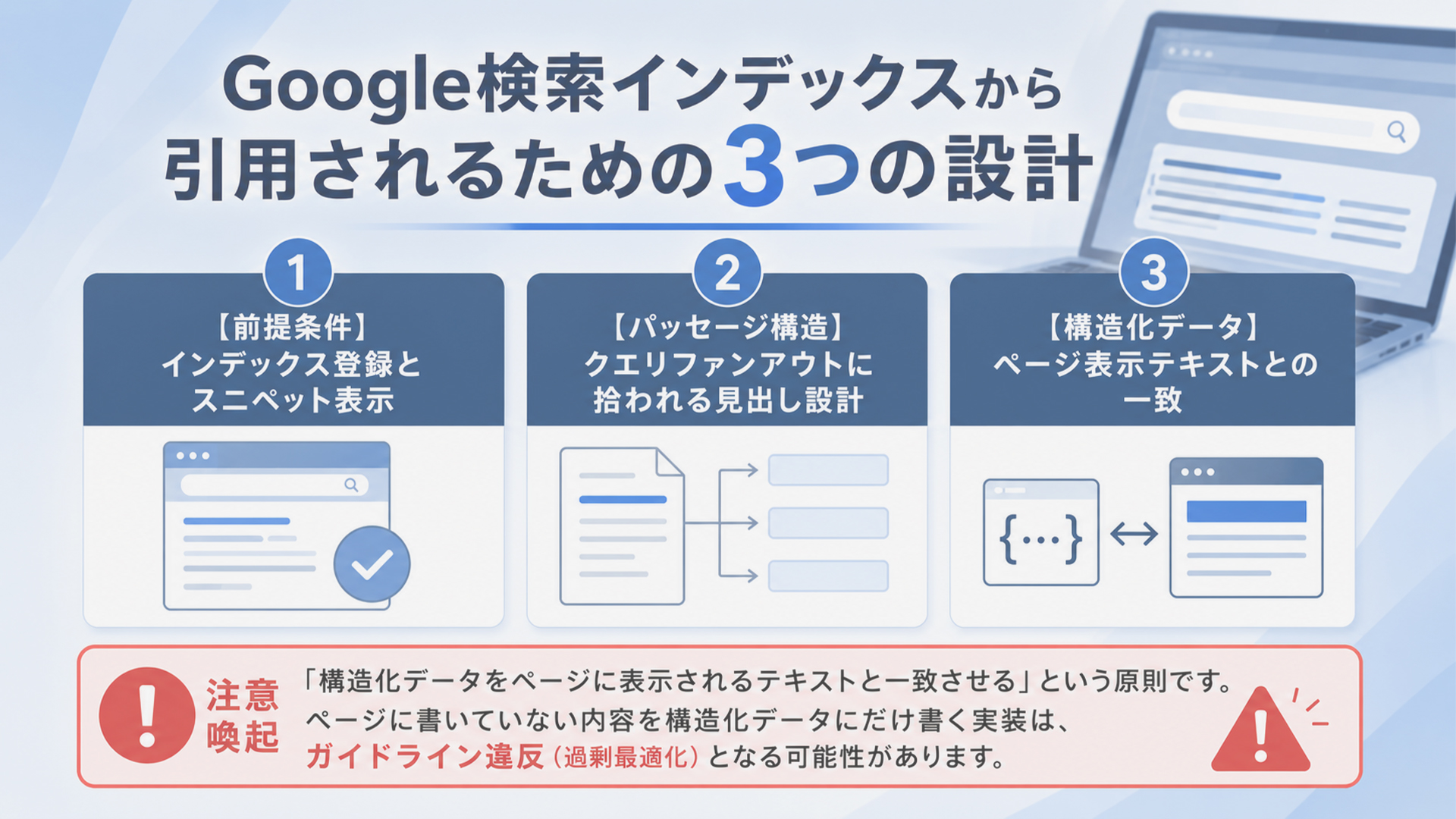 Google検索インデックスから引用されるための3つの設計
