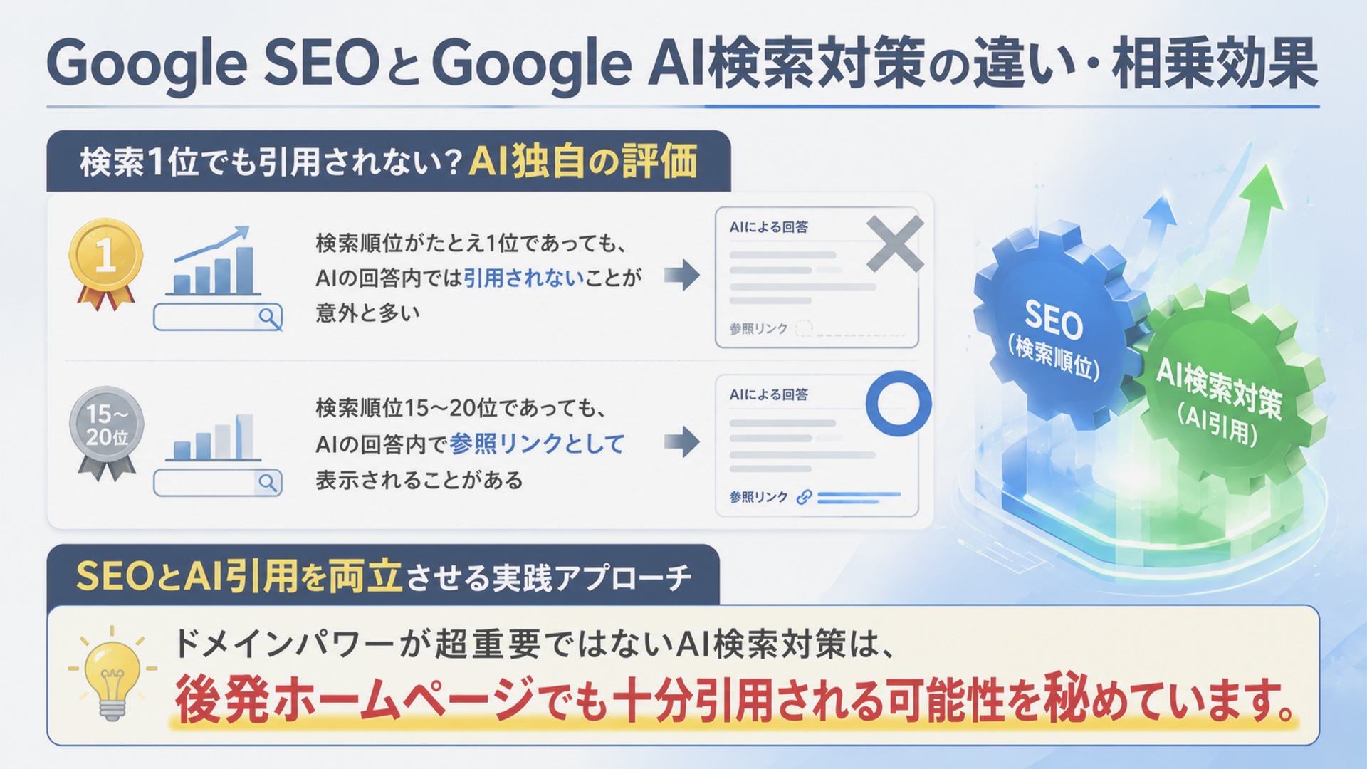 Google SEOとGoogle AI検索対策の違いと相乗効果