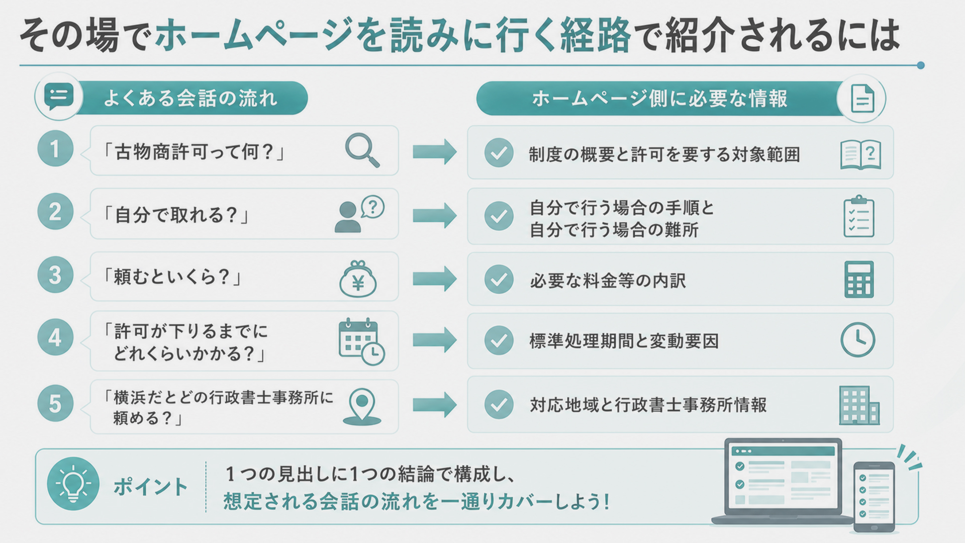 その場でホームページを読みに行く経路で紹介されるには