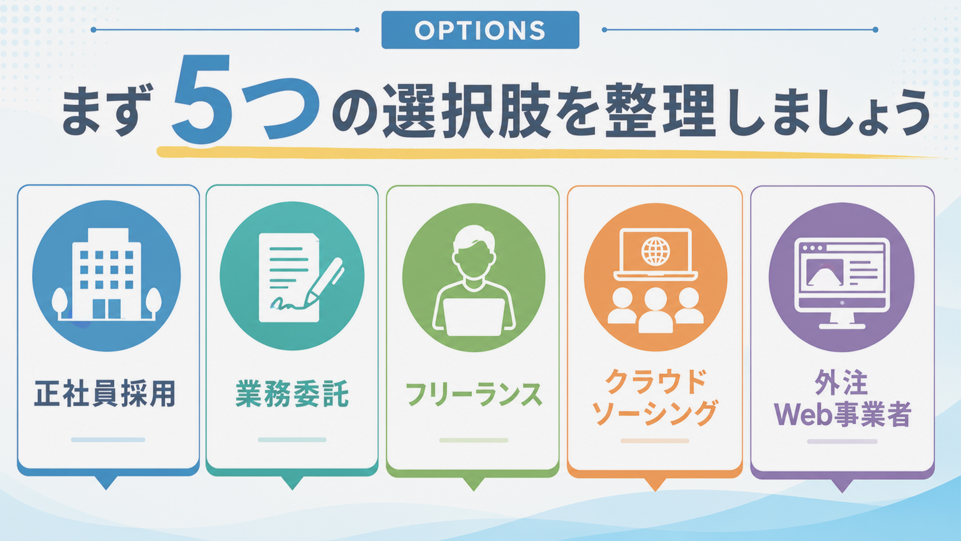 正社員、業務委託、フリーランス、クラウドソーシング、Web事業者の比較