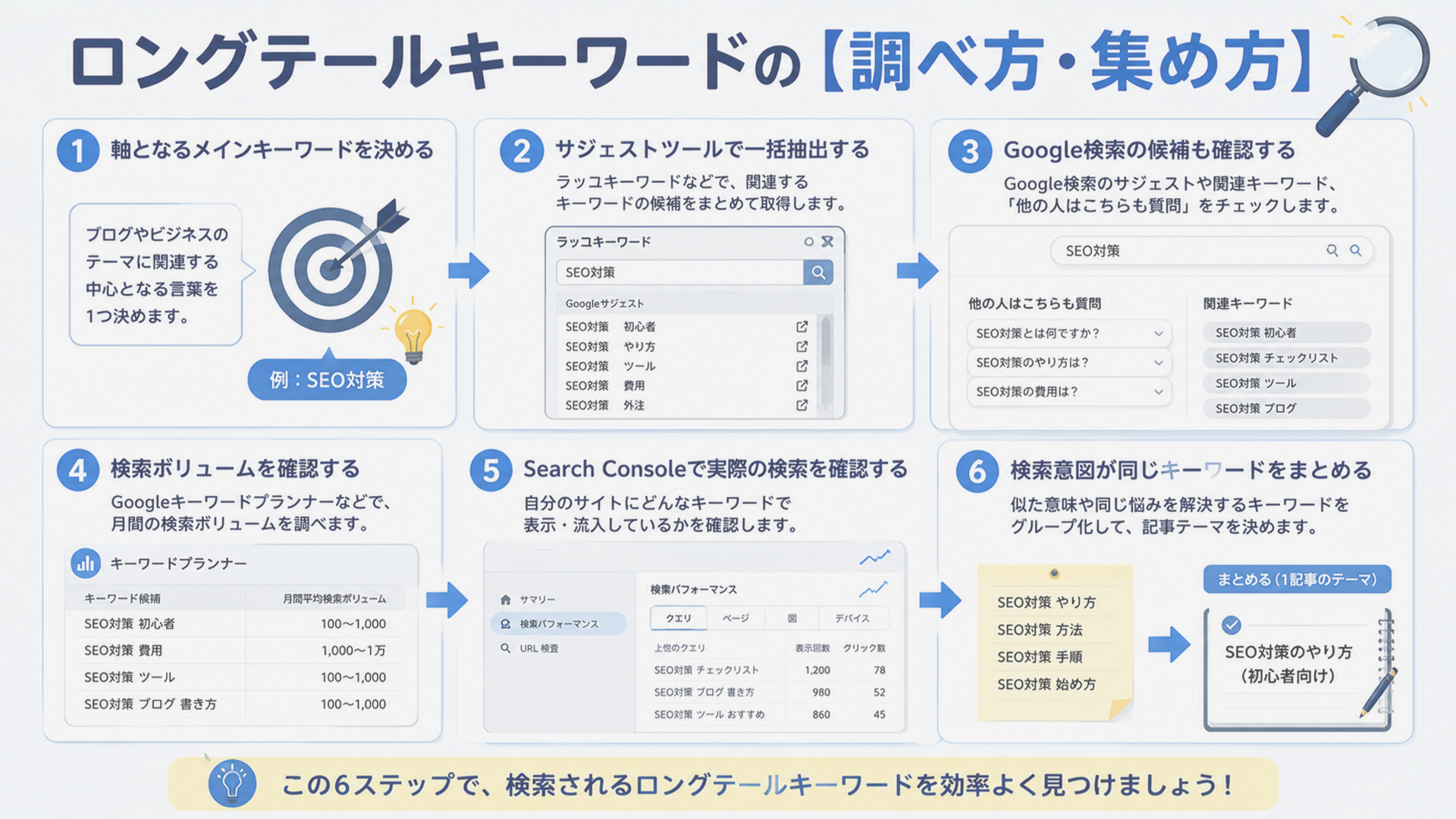ロングテールキーワードの調べ方・集め方