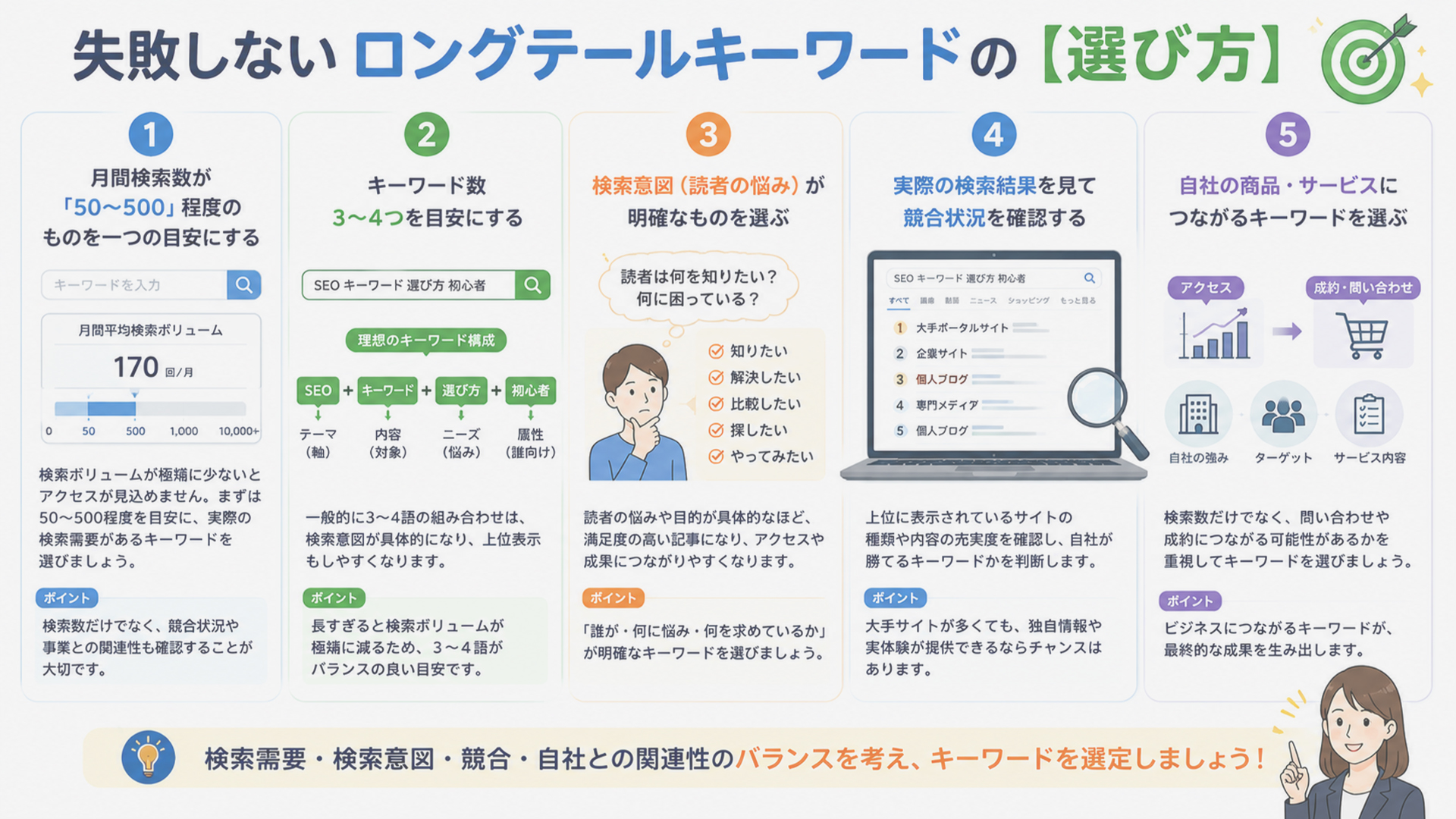 失敗しないロングテールキーワードの選び方