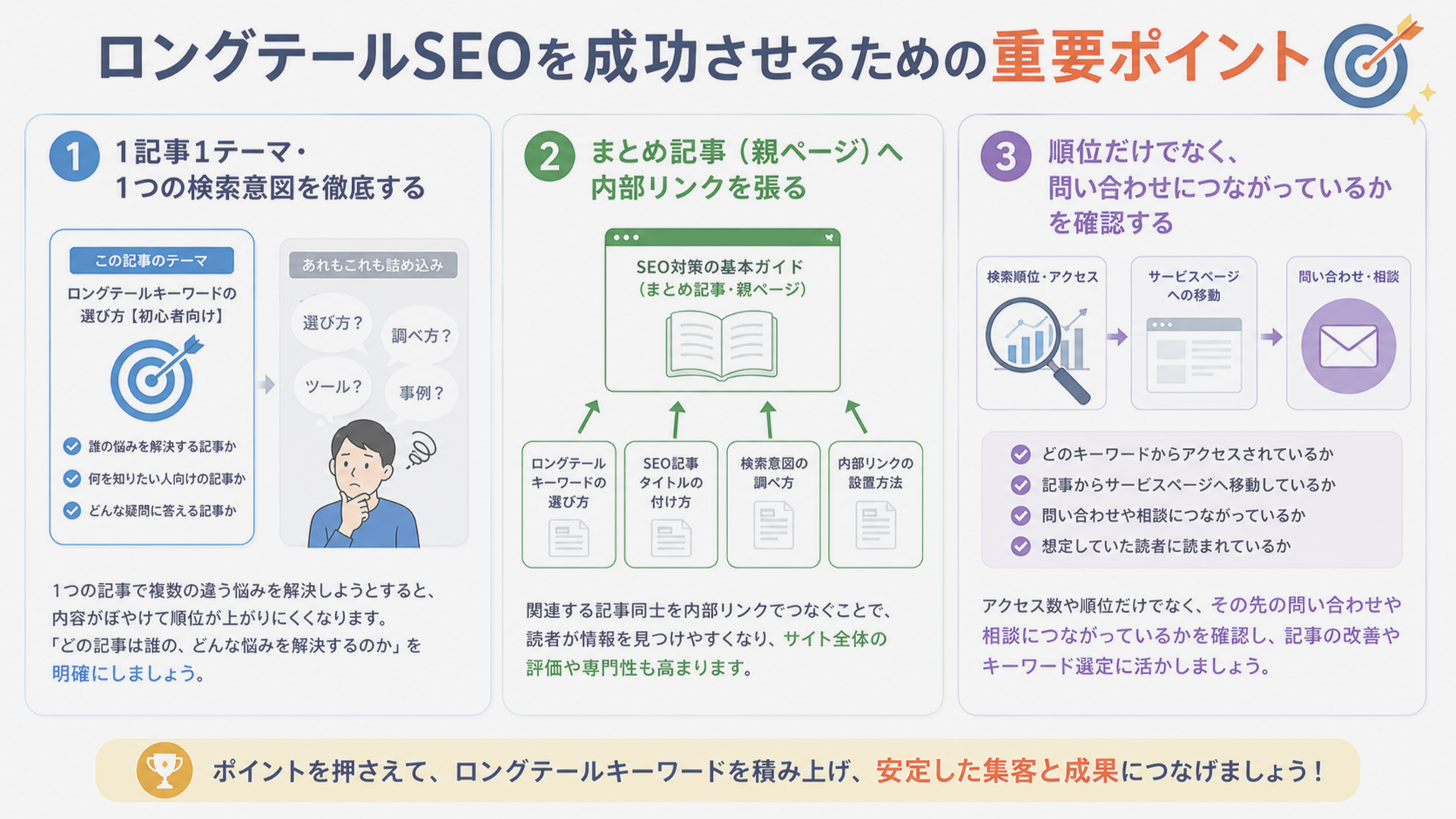 ロングテールSEOを成功させる重要ポイント