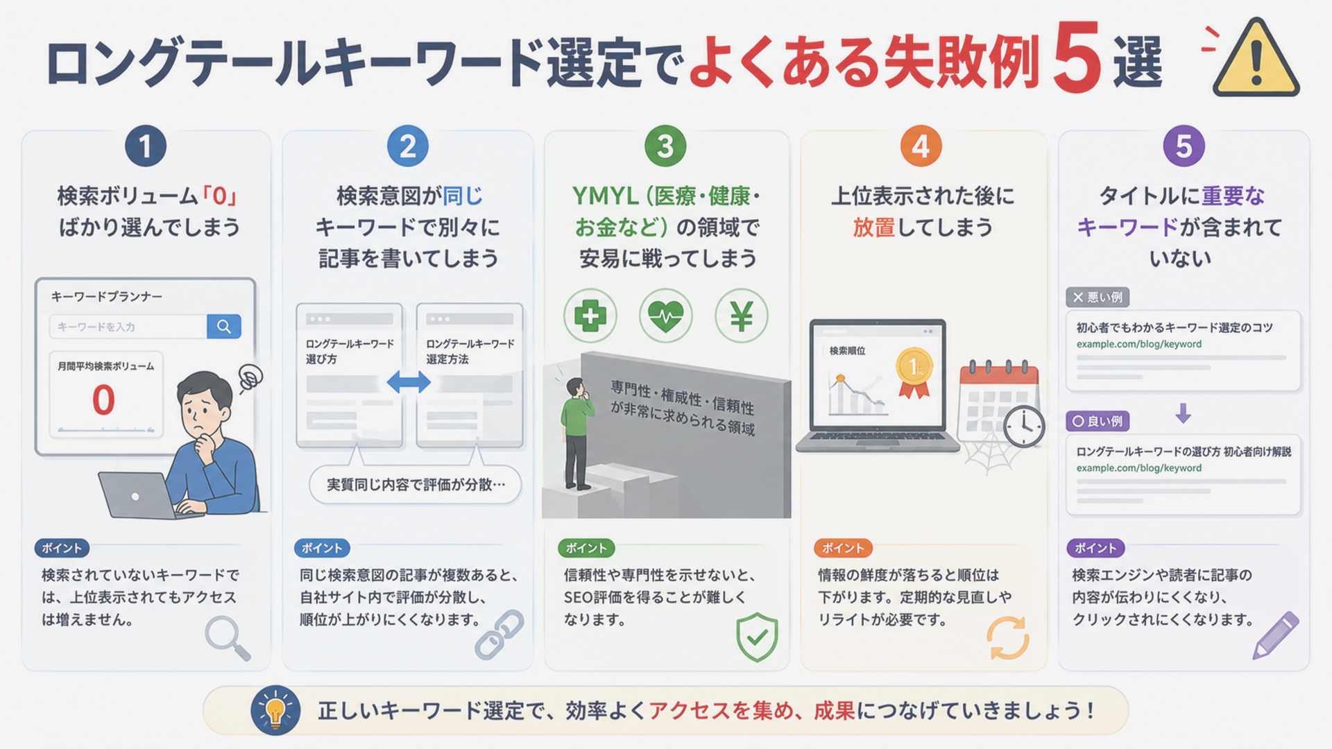 ロングテールキーワード選定でよくある失敗例5選
